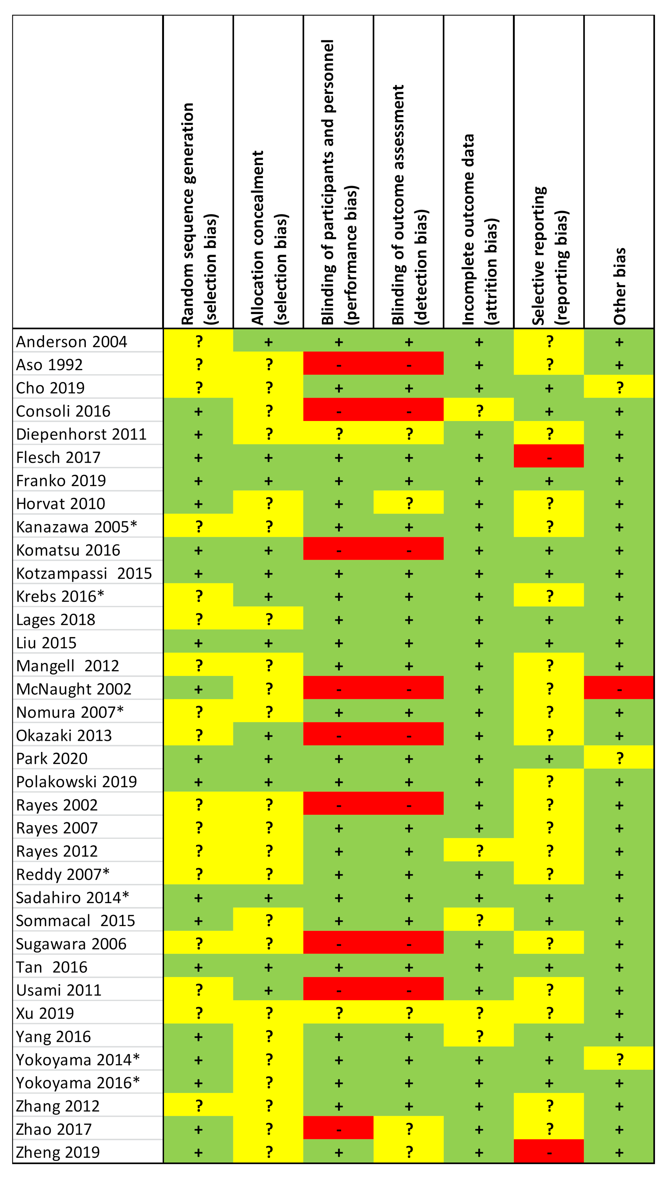 Curroncol 28 00435 g002 550