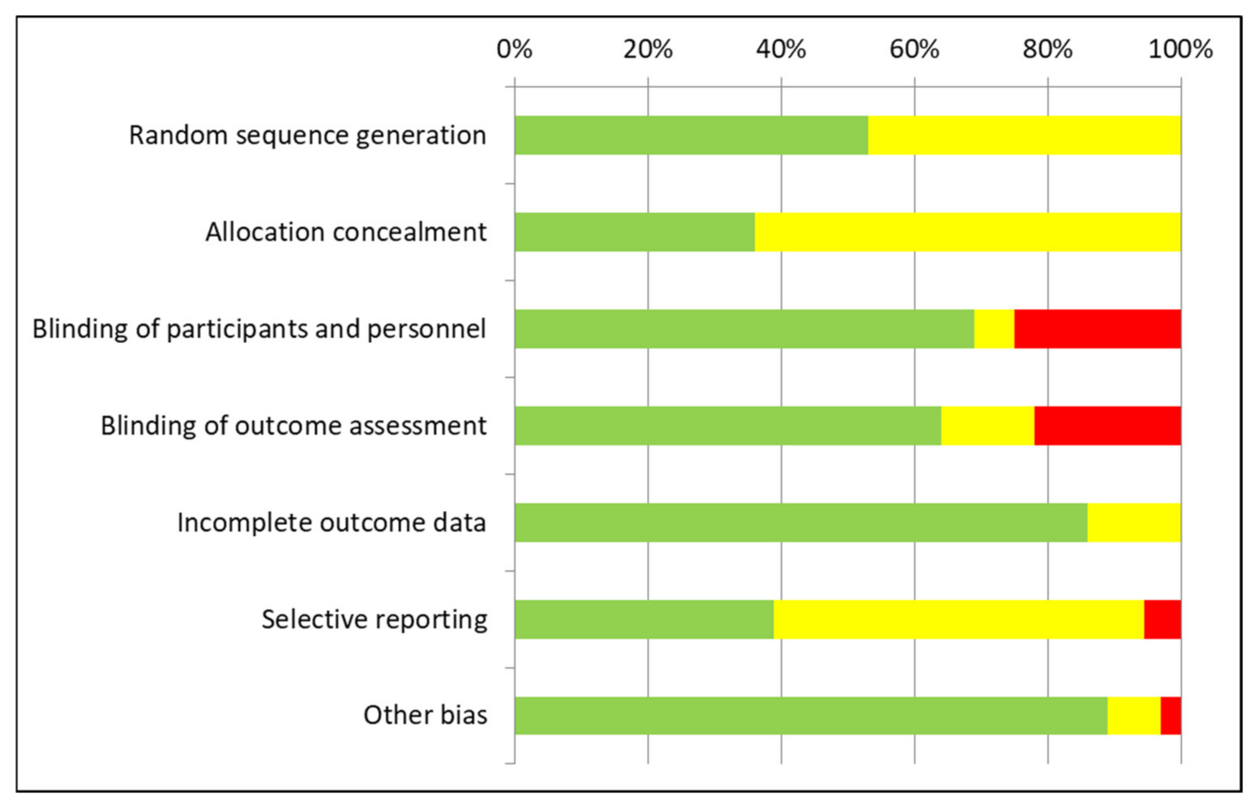 Curroncol 28 00435 g003 550