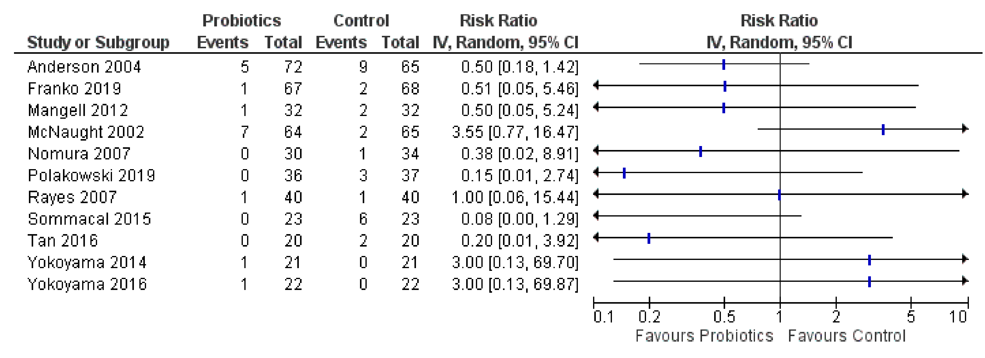 Curroncol 28 00435 g004 550