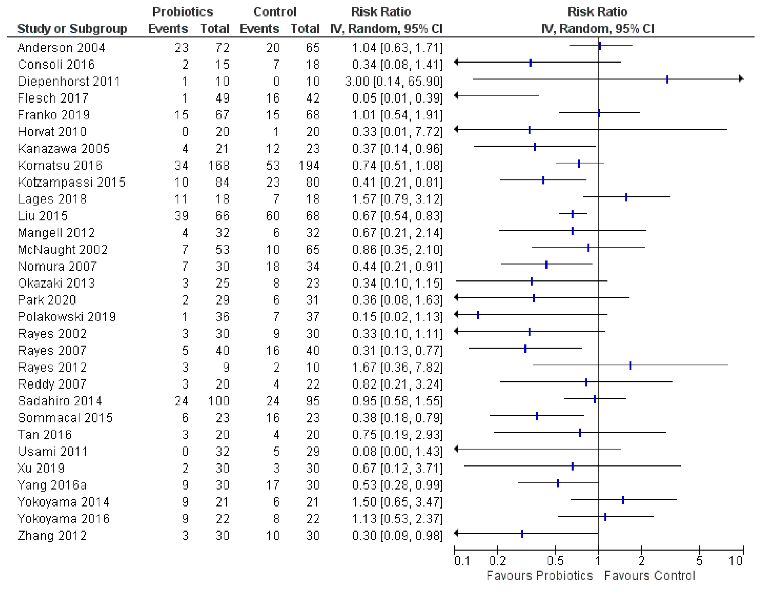 Curroncol 28 00435 g005 550