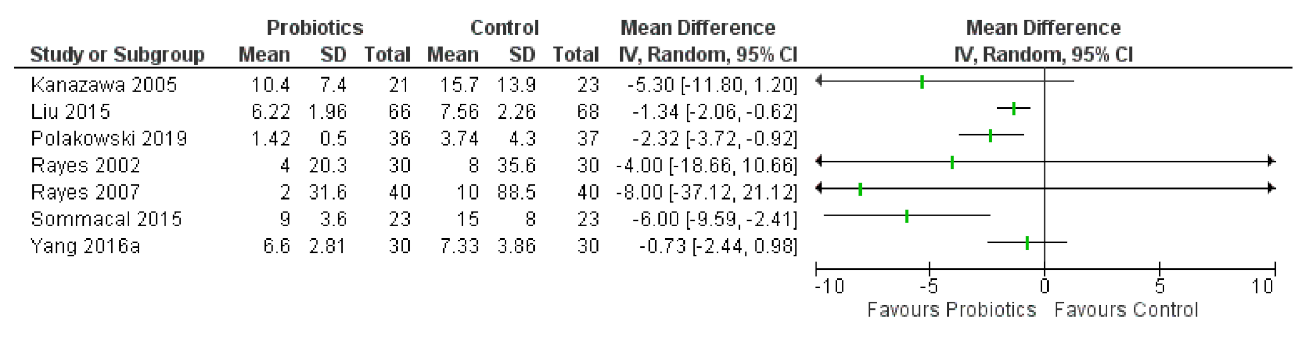 Curroncol 28 00435 g006 550