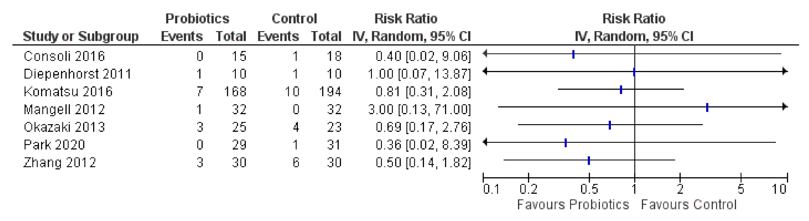 Curroncol 28 00435 g007 550