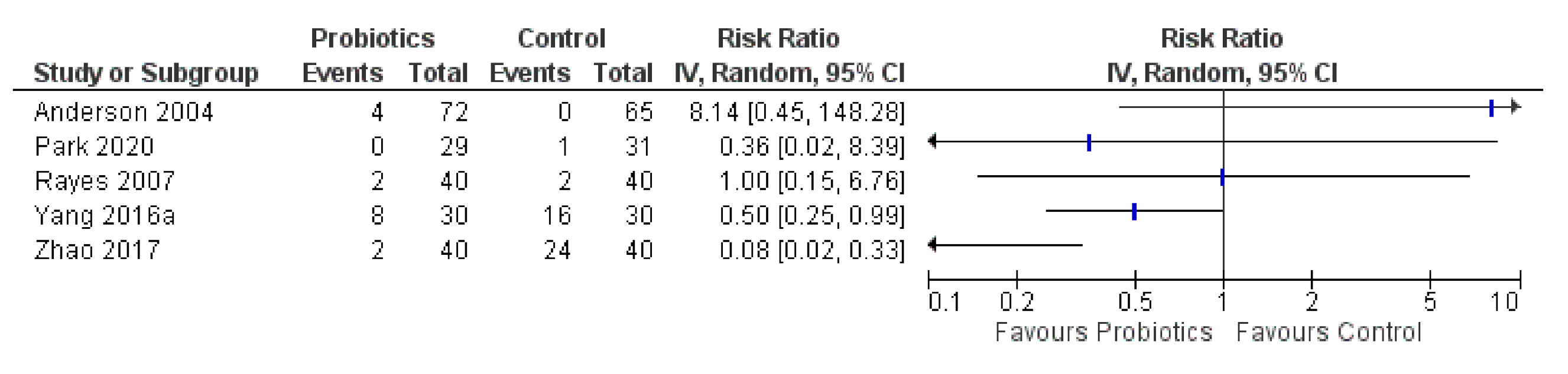 Curroncol 28 00435 g008 550