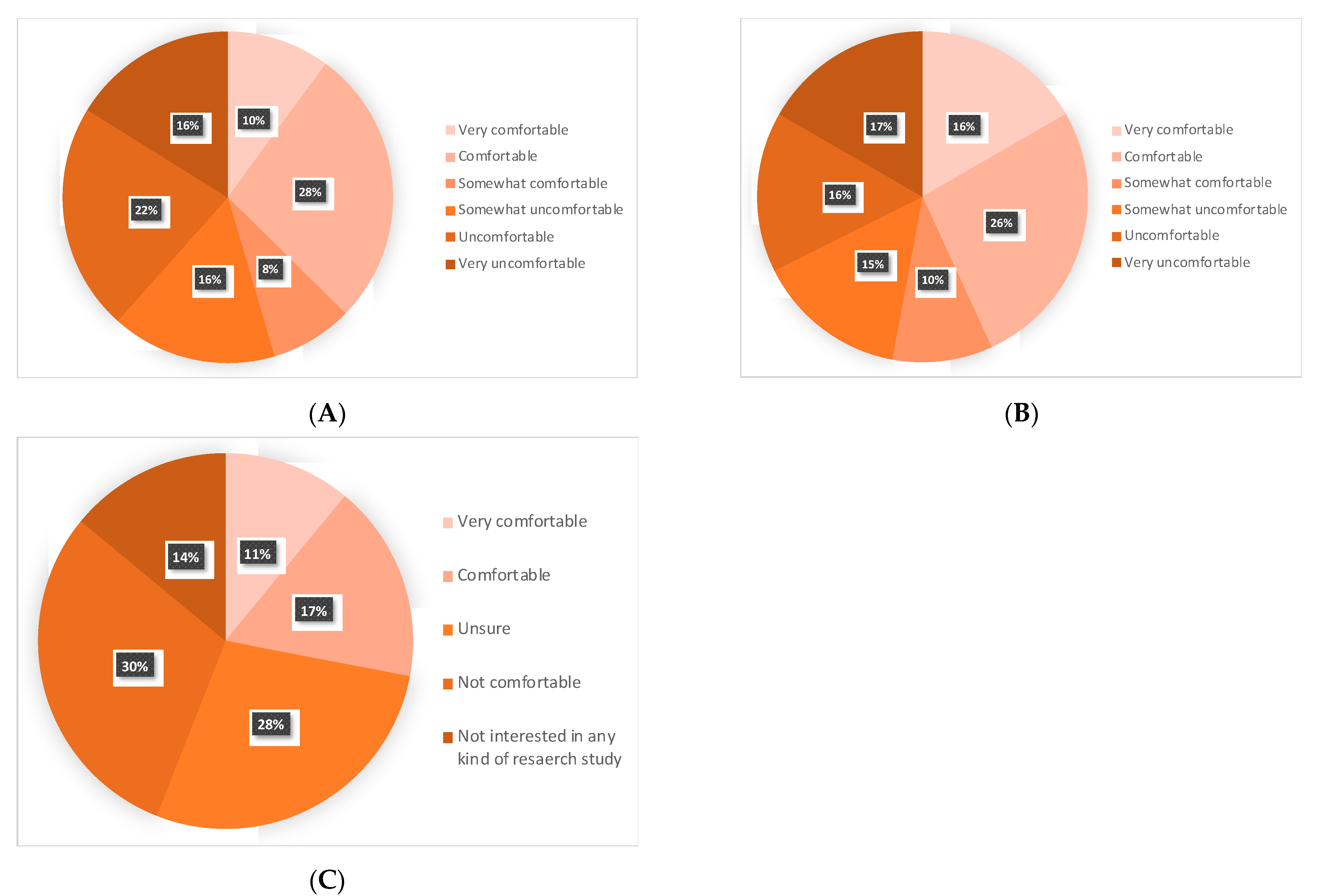 Curroncol 28 00436 g002