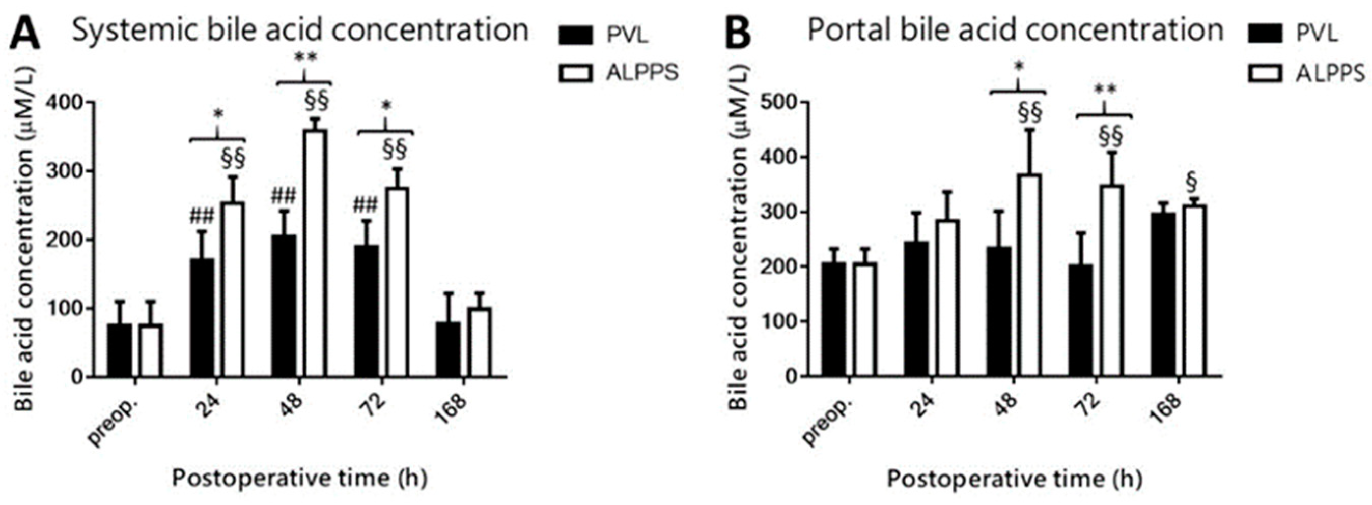 Curroncol 28 00438 g005 Curroncol 28 00438 g005