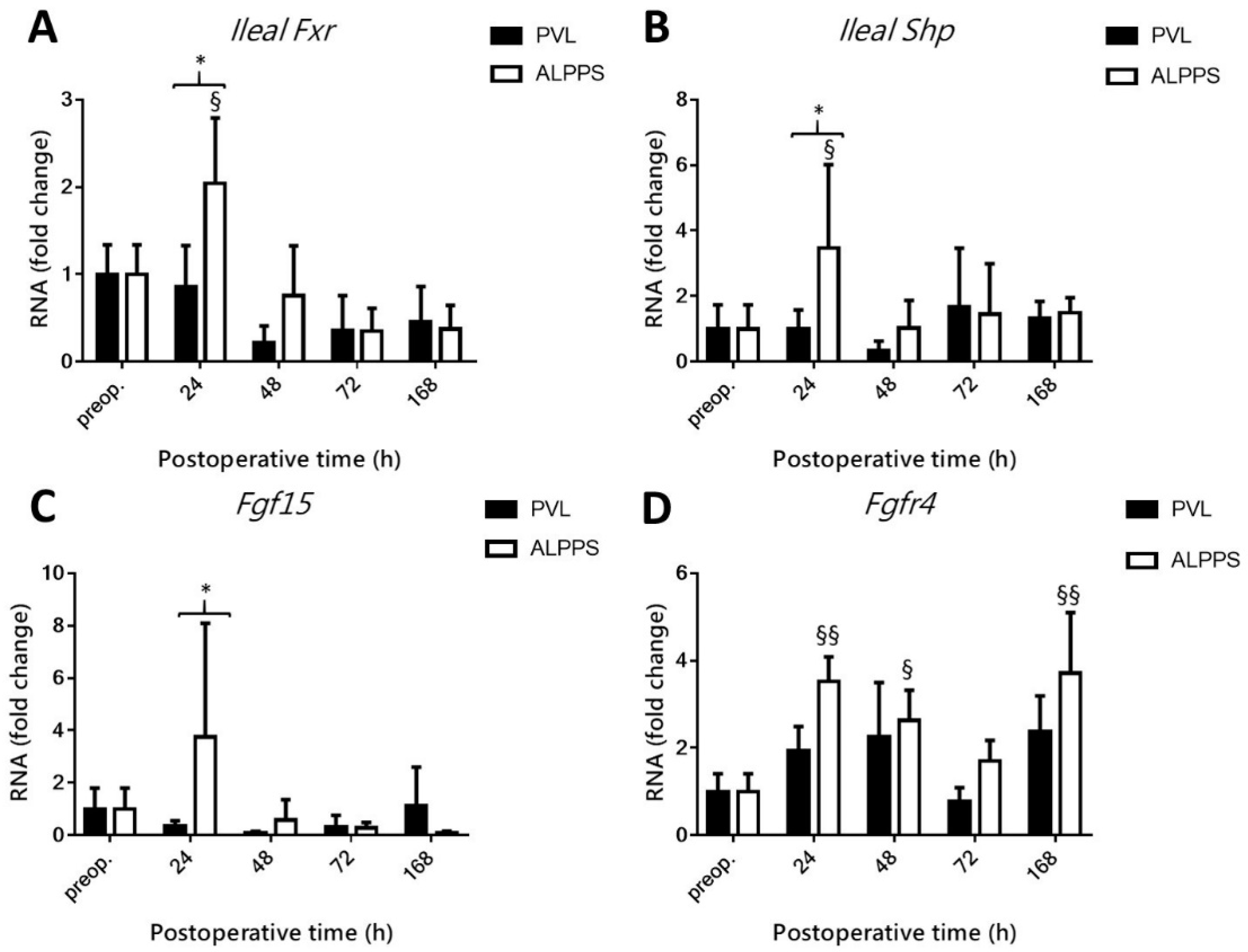 Curroncol 28 00438 g008 Curroncol 28 00438 g008