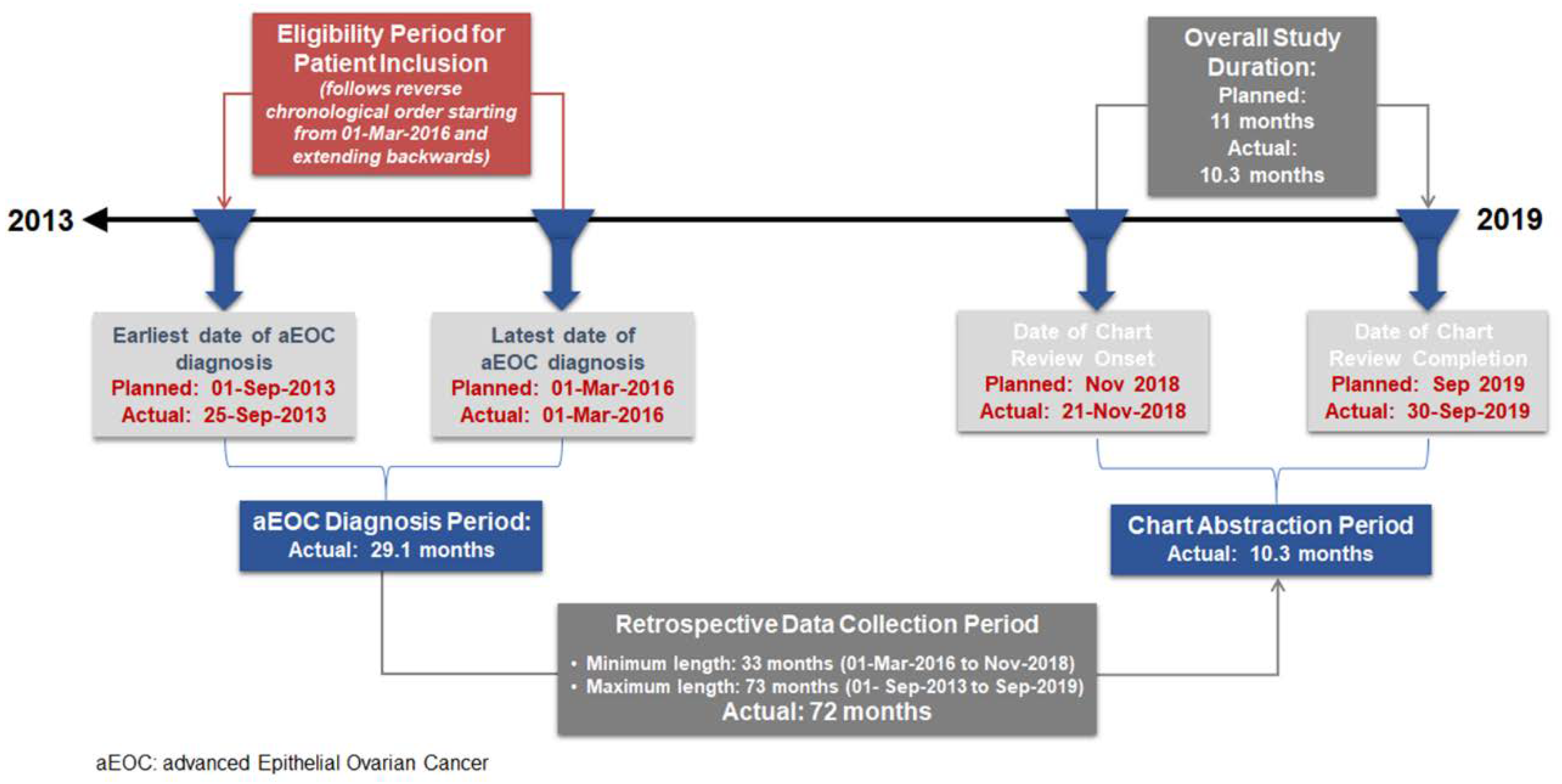 Curroncol 28 00440 g001 550