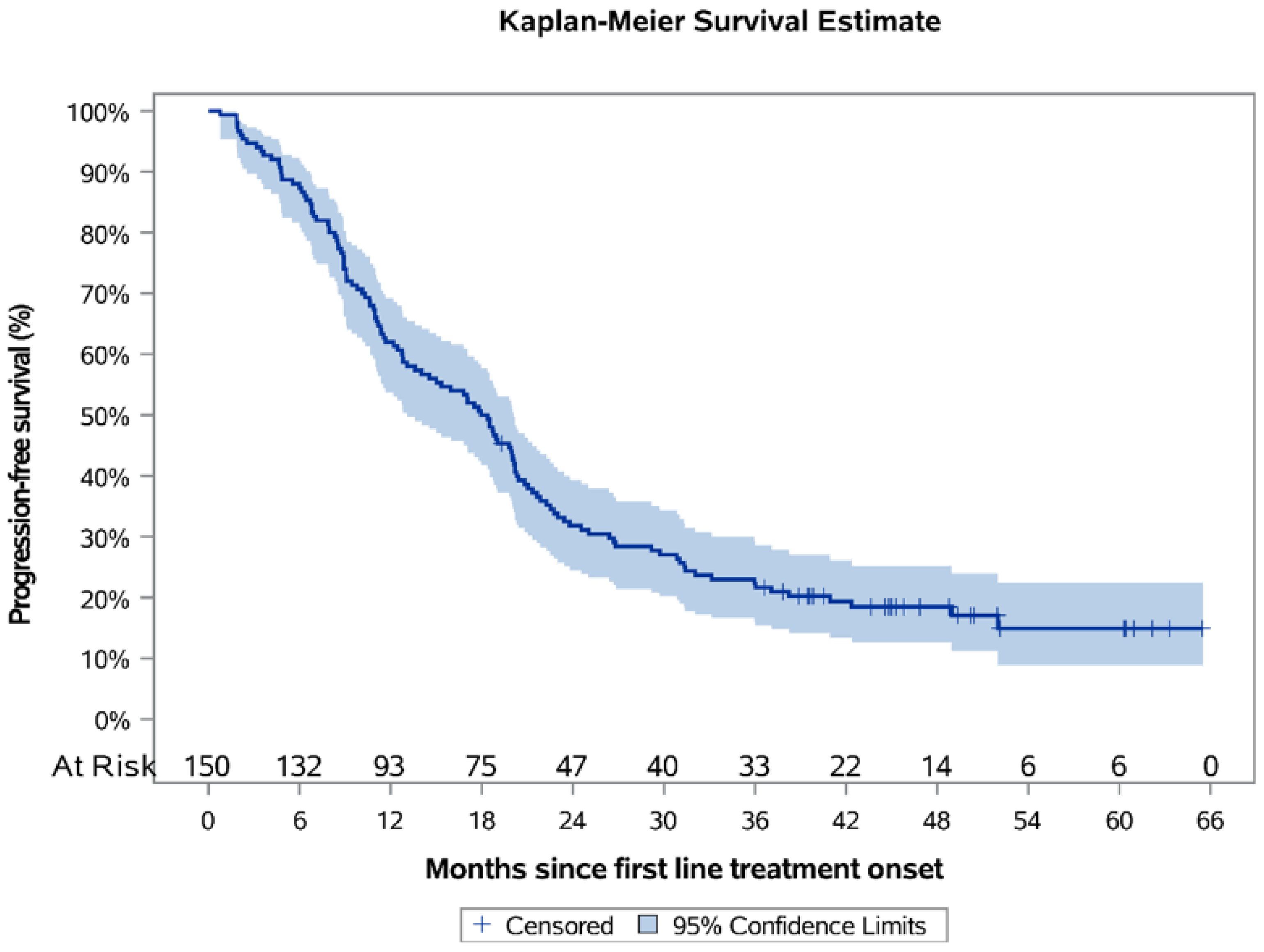 Curroncol 28 00440 g002 550
