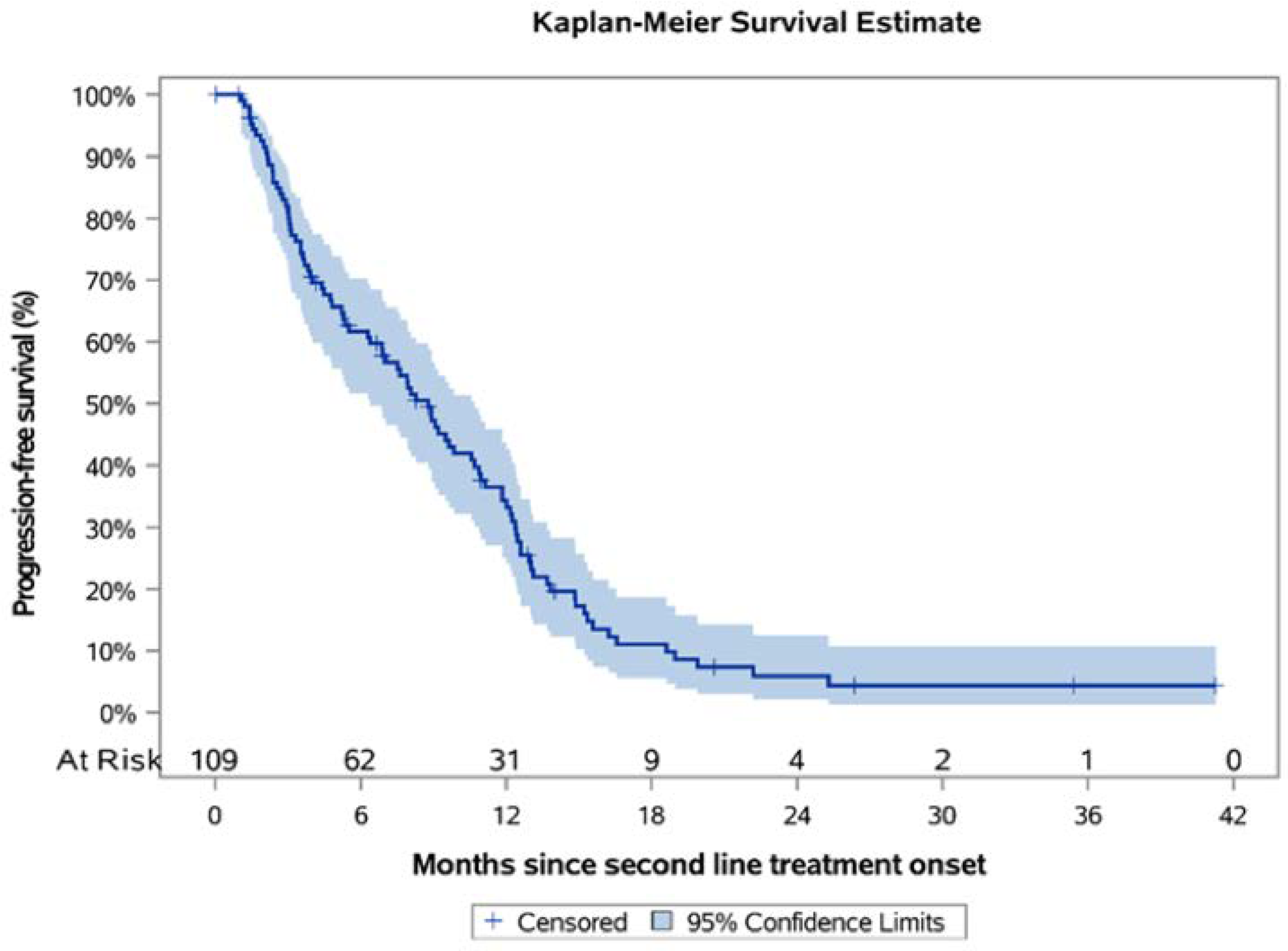 Curroncol 28 00440 g004 550
