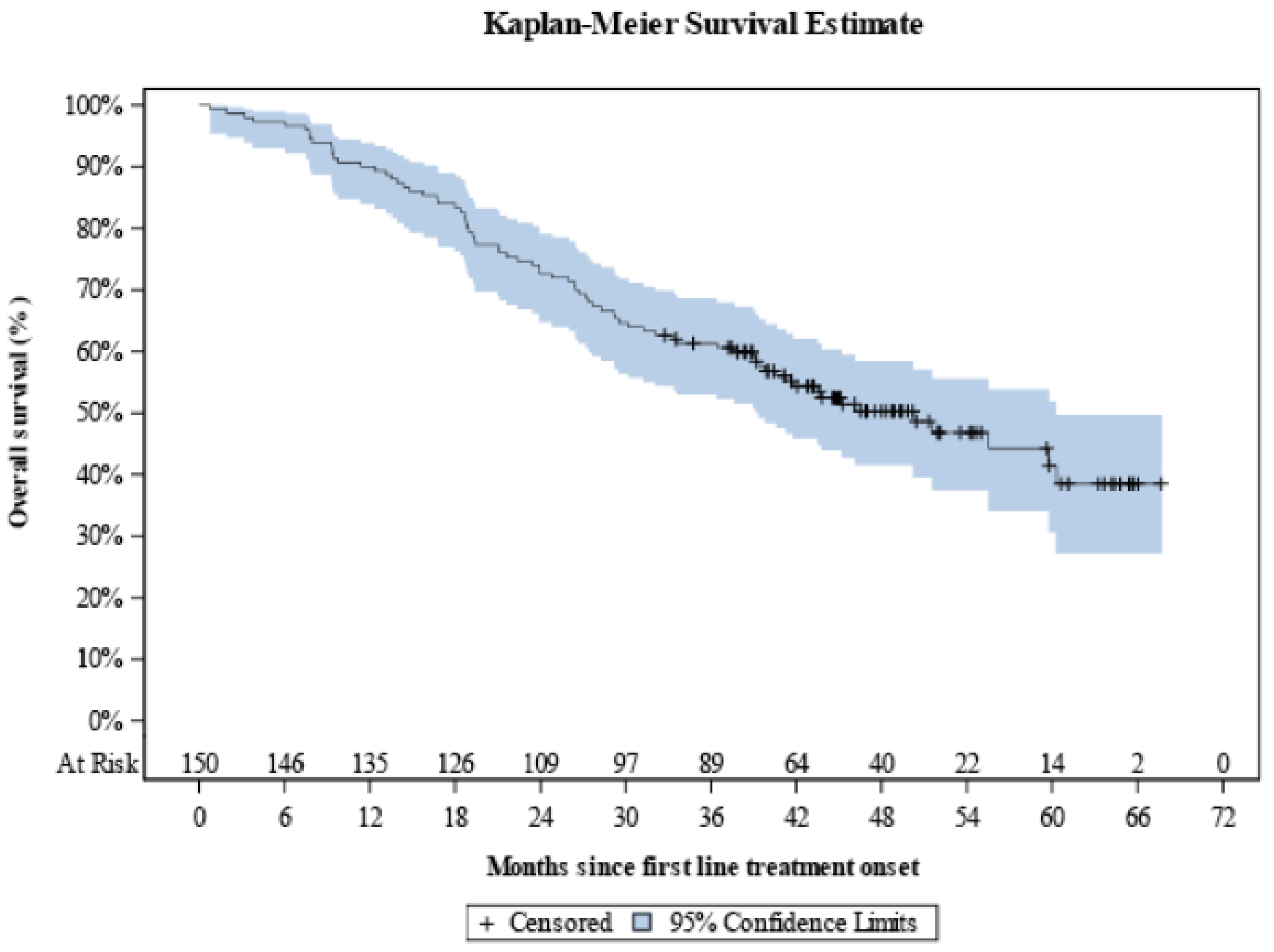 Curroncol 28 00440 g005 550