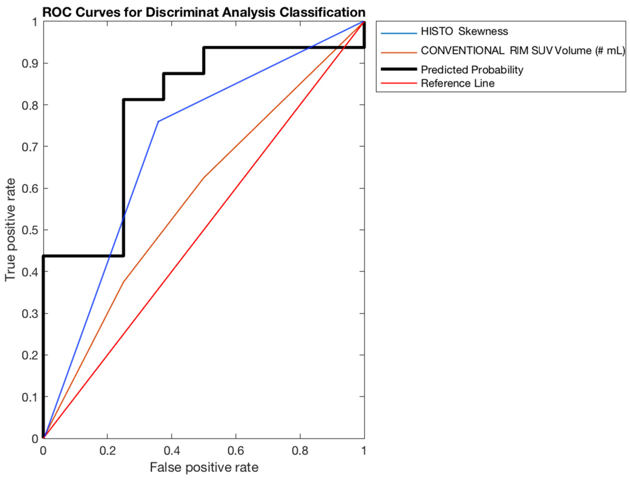 Curroncol 28 00444 g004