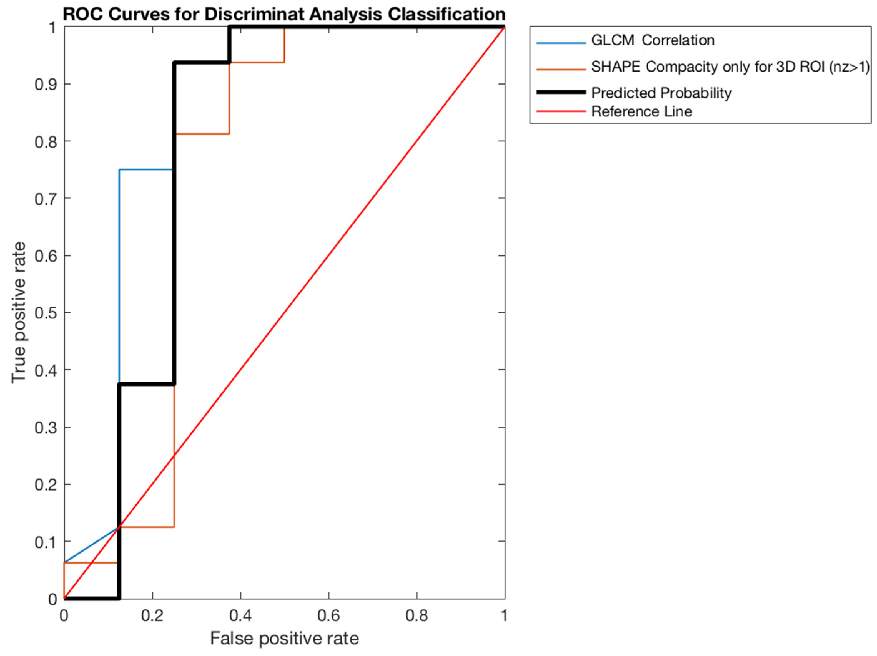 Curroncol 28 00444 g005
