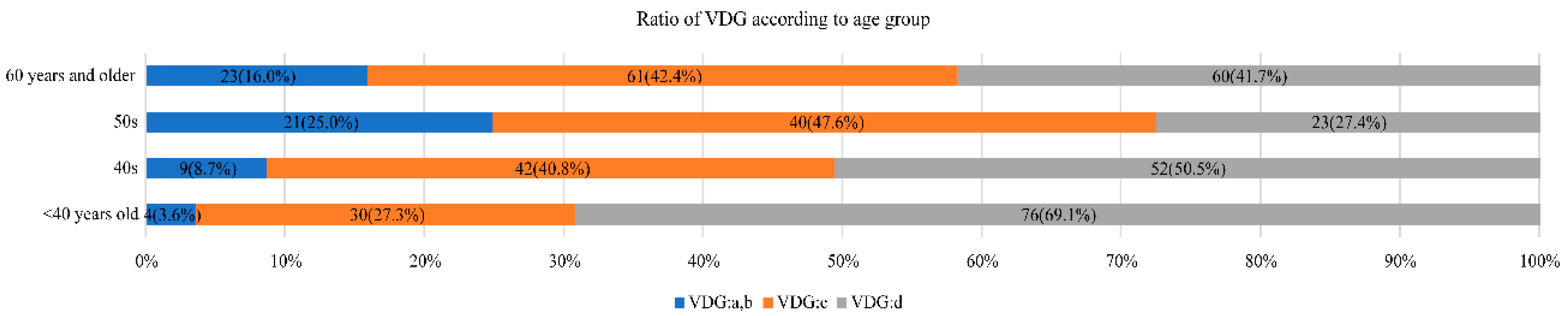 Curroncol 28 00448 g002 550