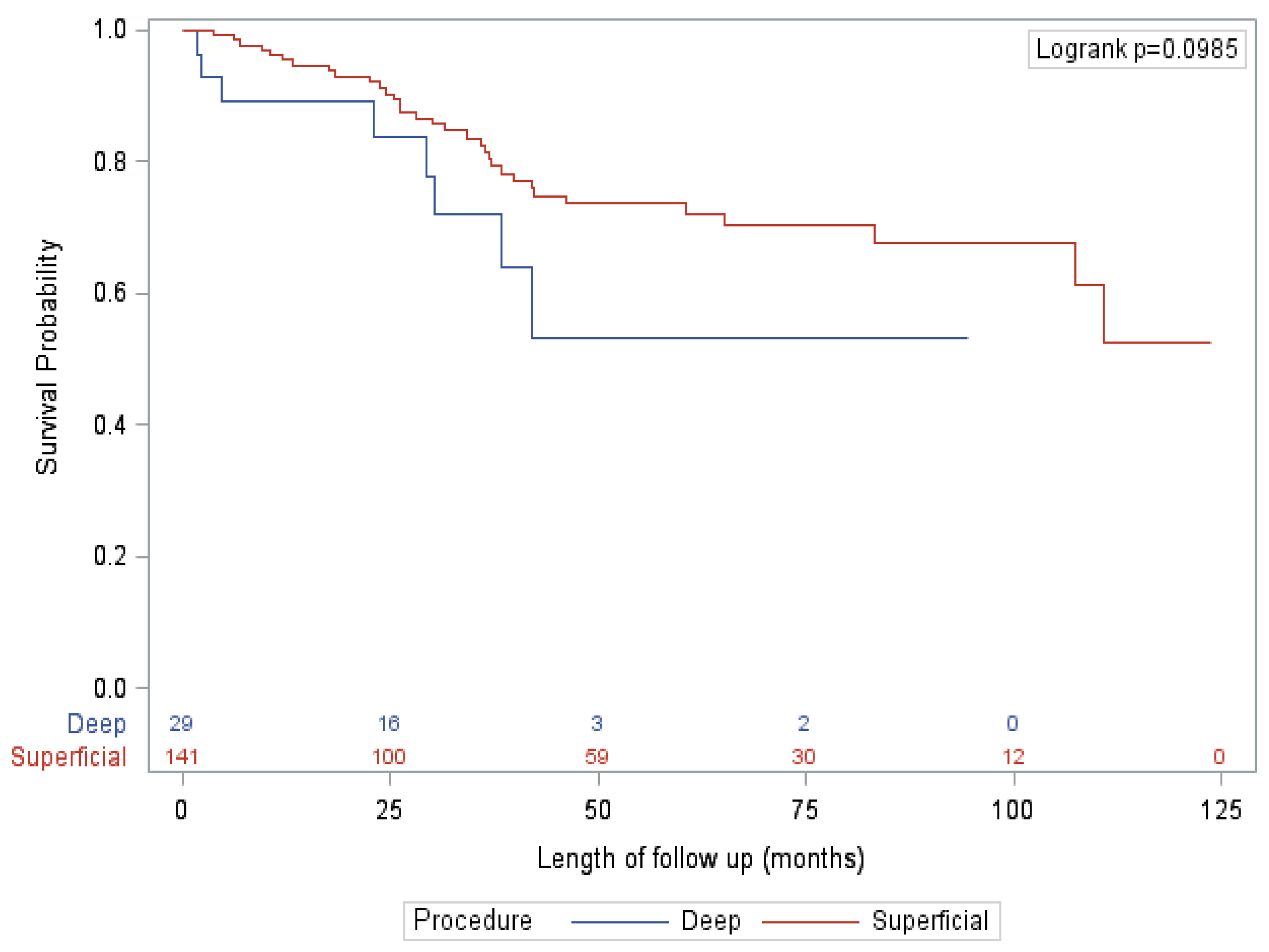 Curroncol 28 00452 g001