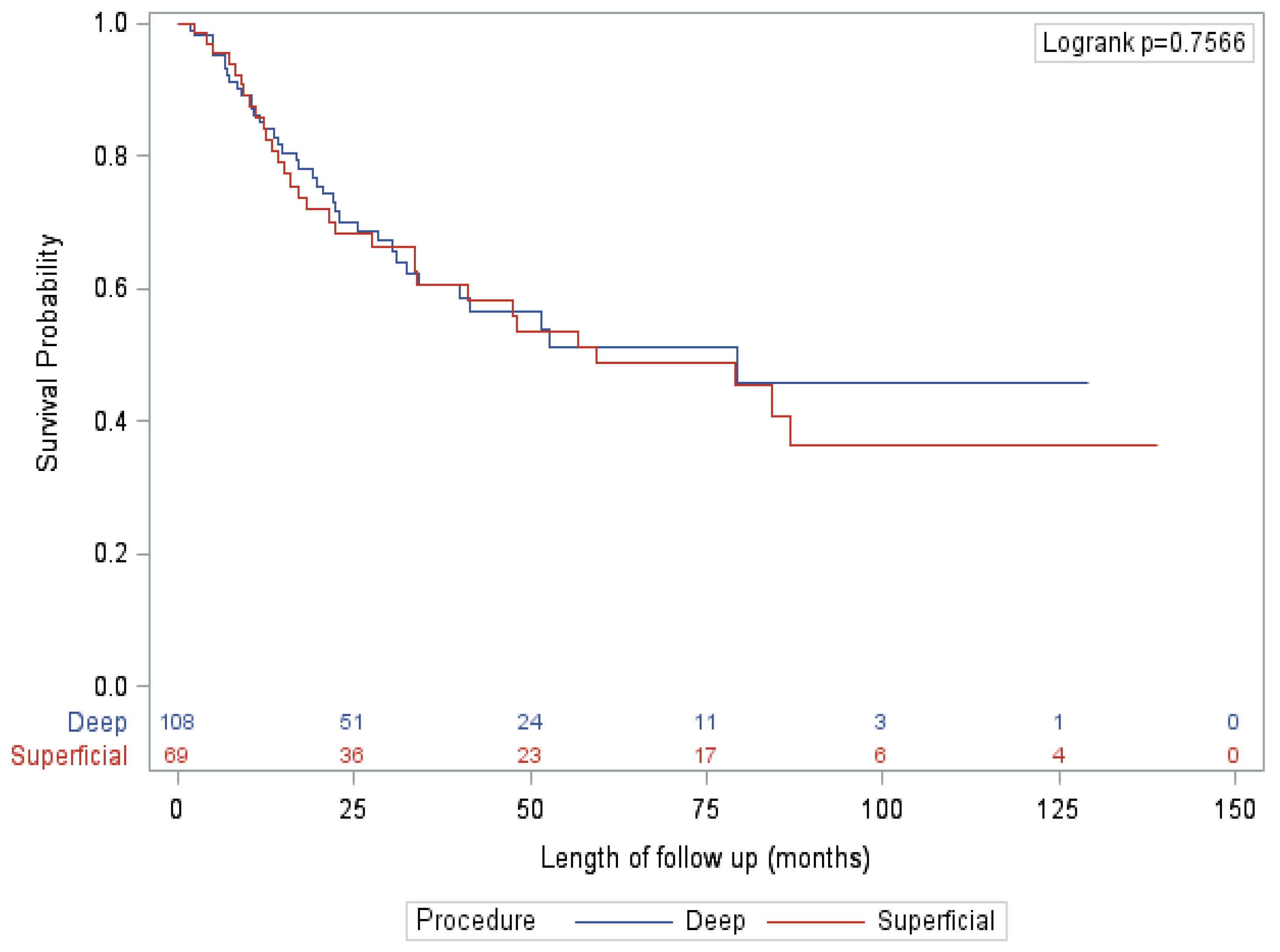 Curroncol 28 00452 g002