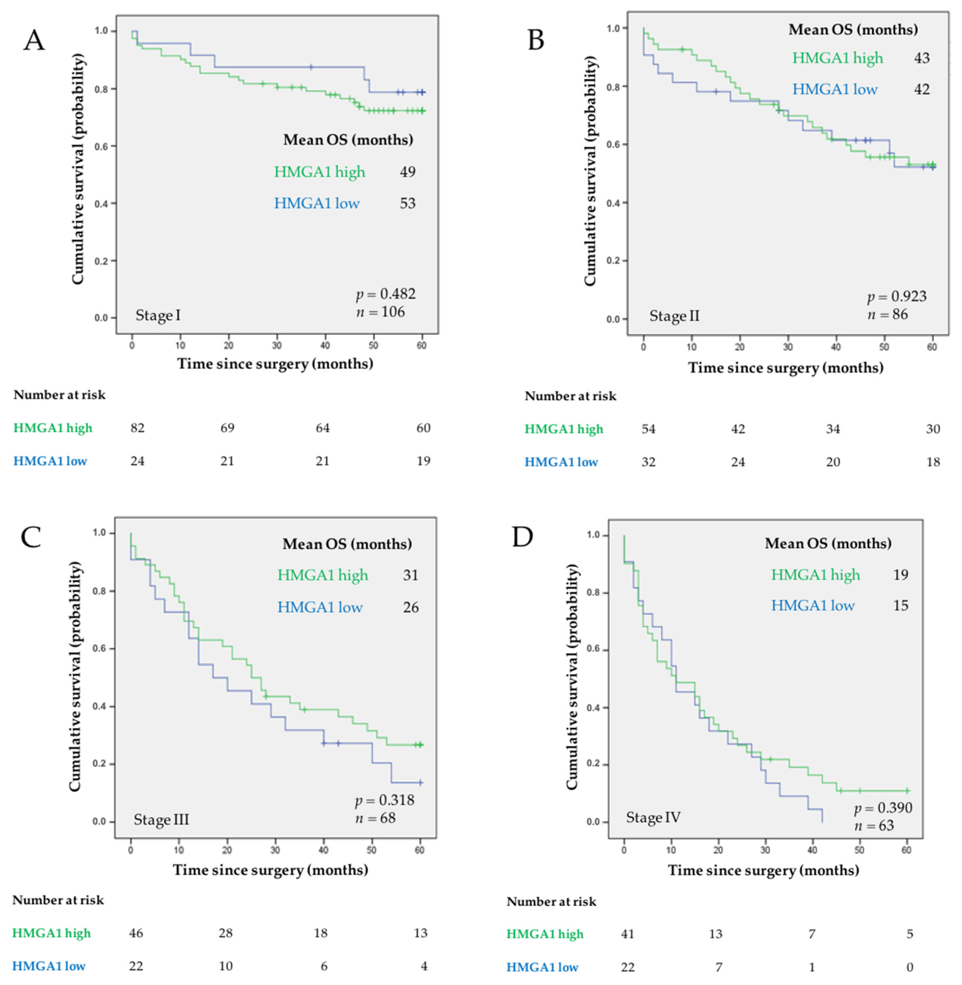 Curroncol 29 00005 g003
