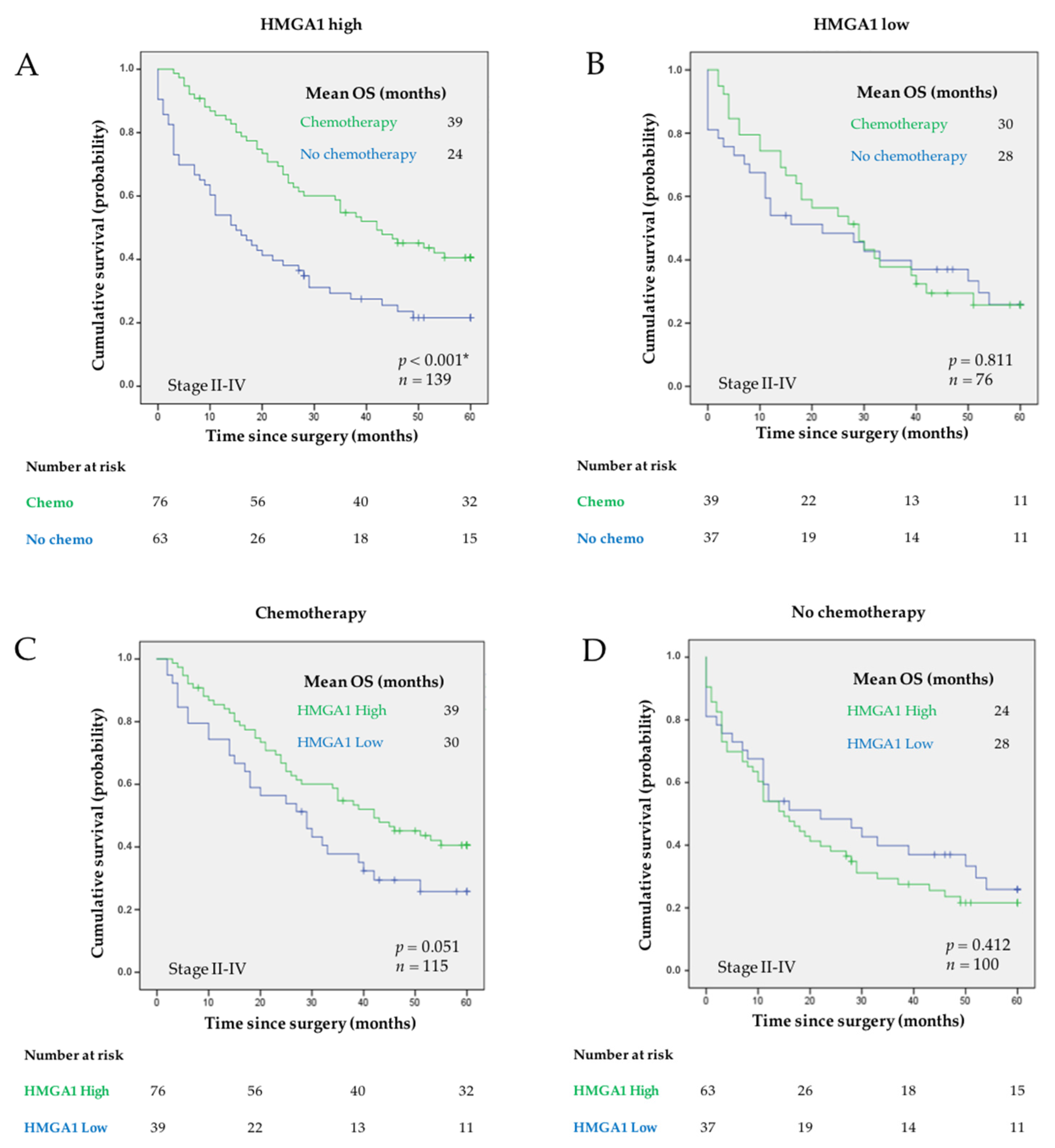 Curroncol 29 00005 g004