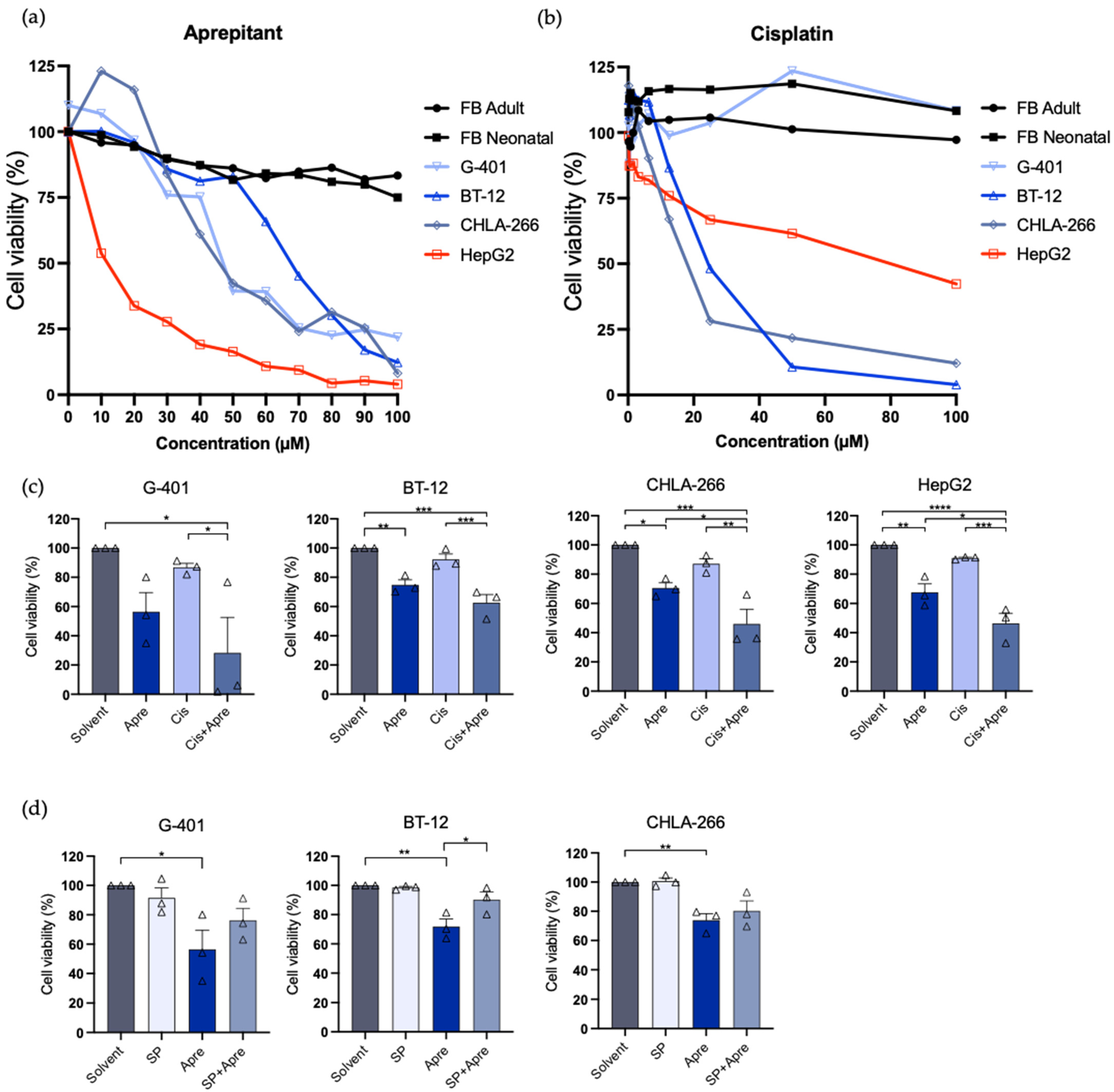 Curroncol 29 00008 g002 Curroncol 29 00008 g002