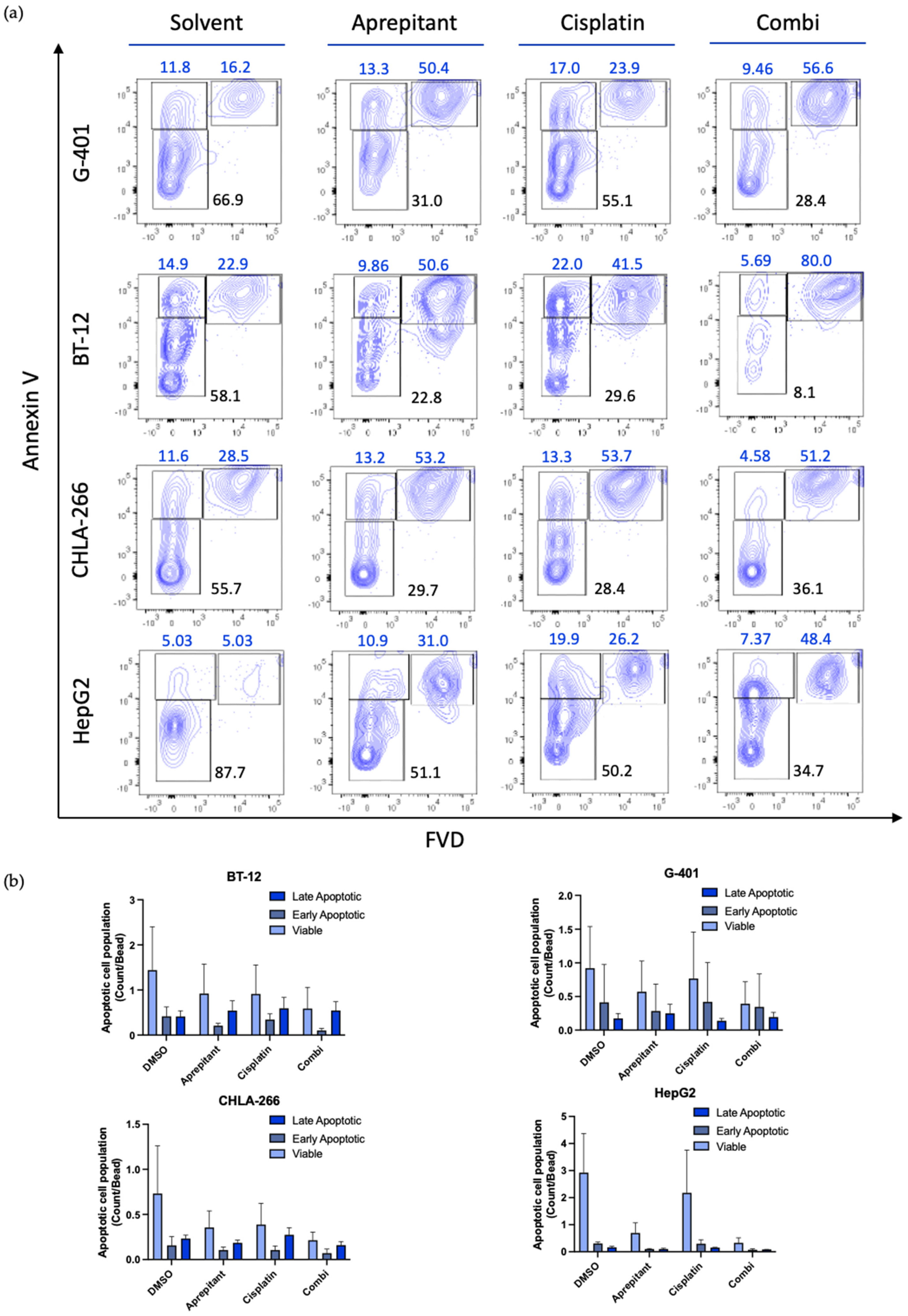 Curroncol 29 00008 g003 Curroncol 29 00008 g003