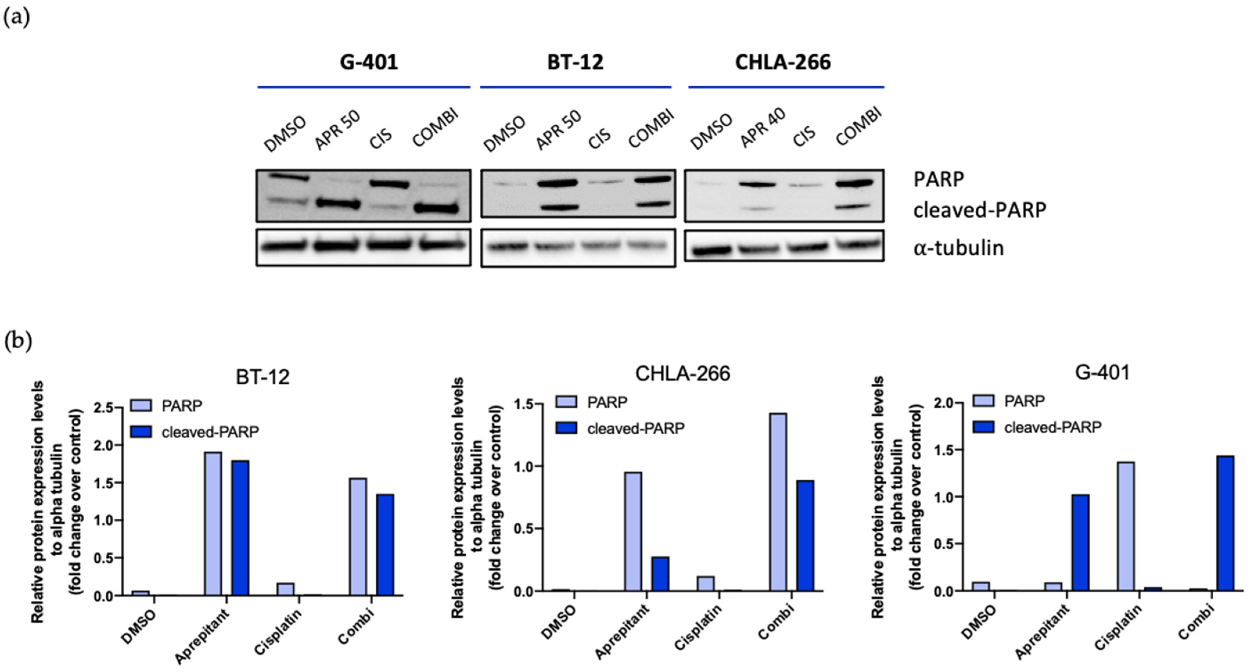 Curroncol 29 00008 g004 Curroncol 29 00008 g004