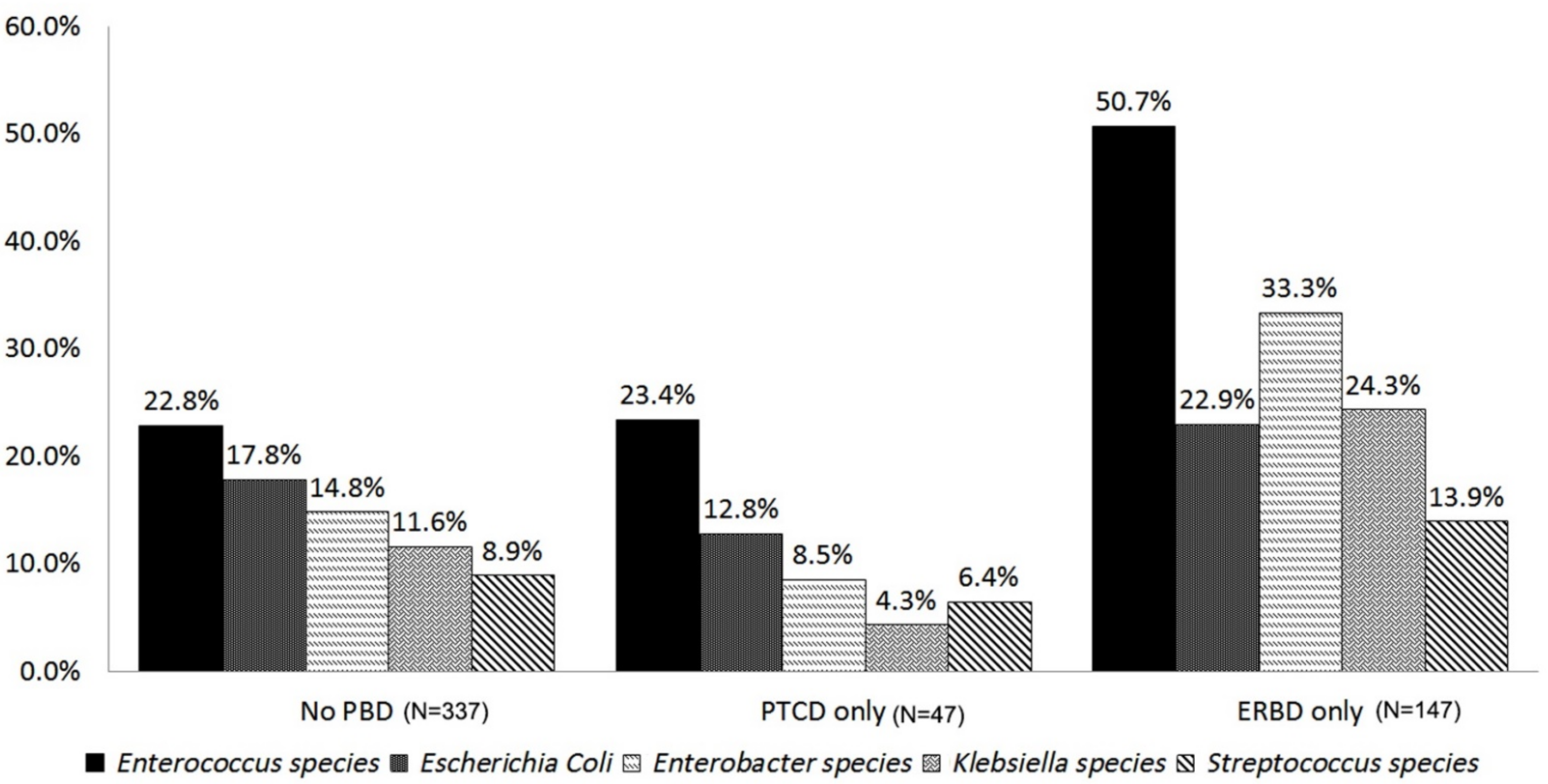 Curroncol 29 00009 g001