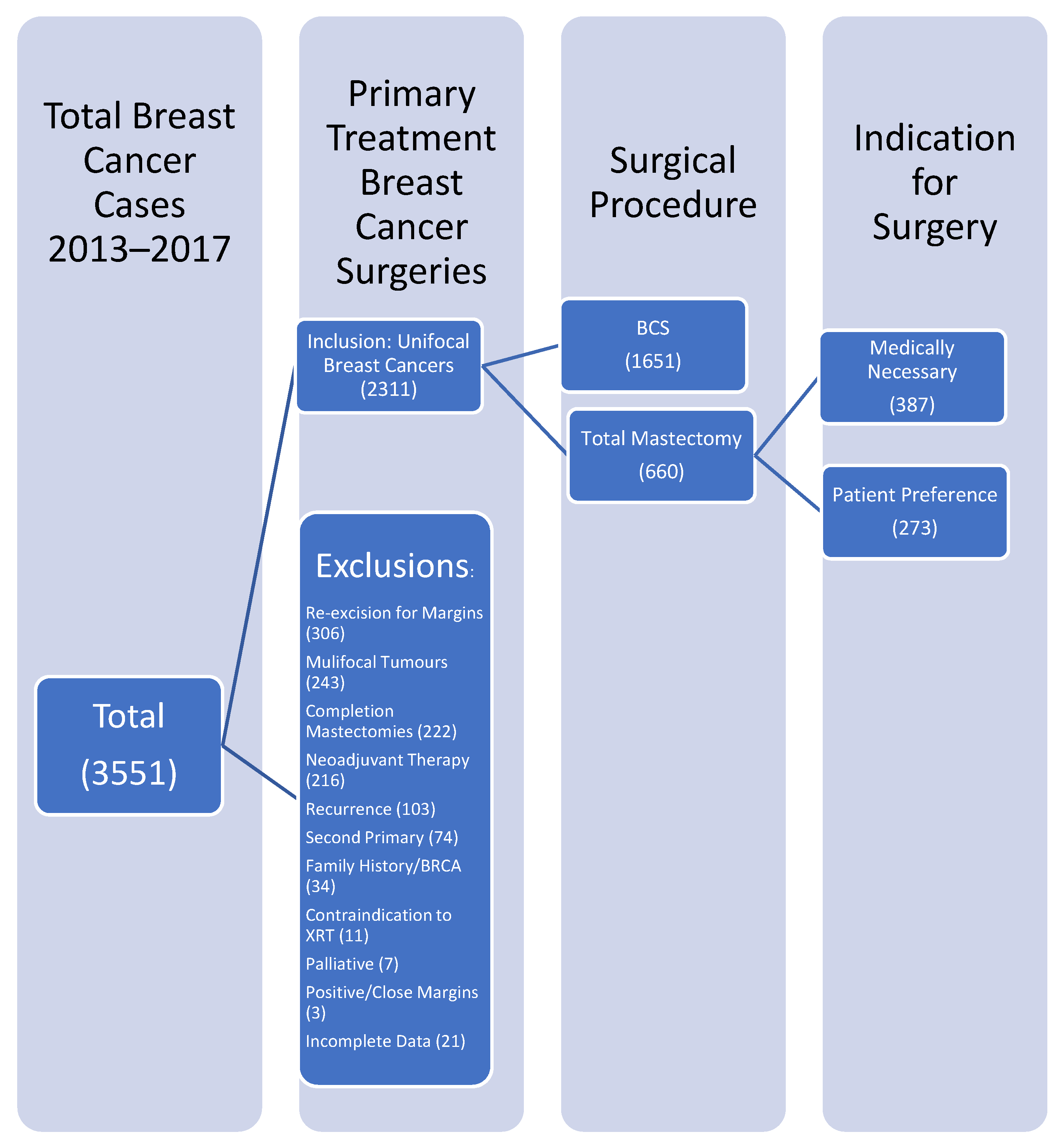 Curroncol 29 00013 g001