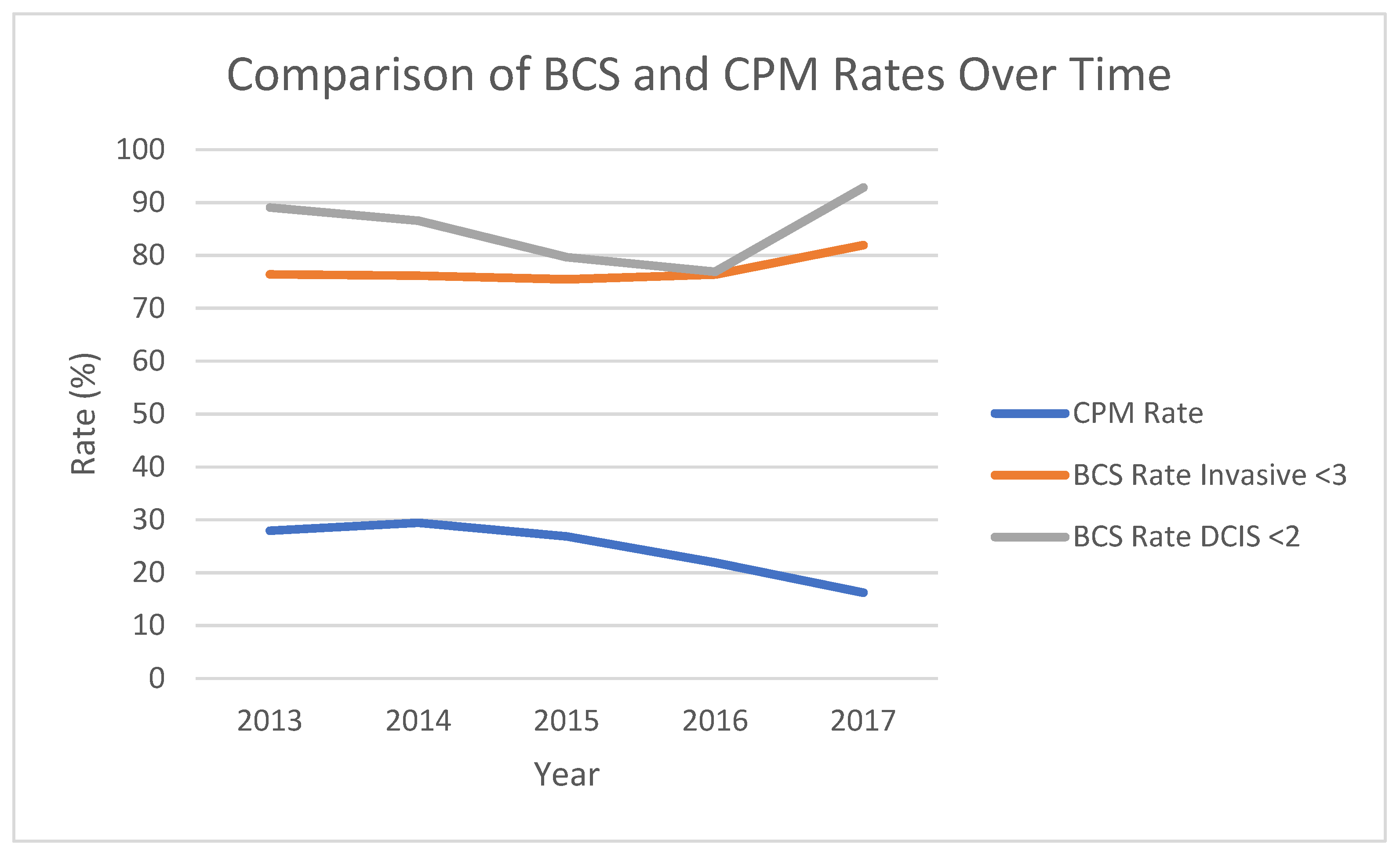 Curroncol 29 00013 g002