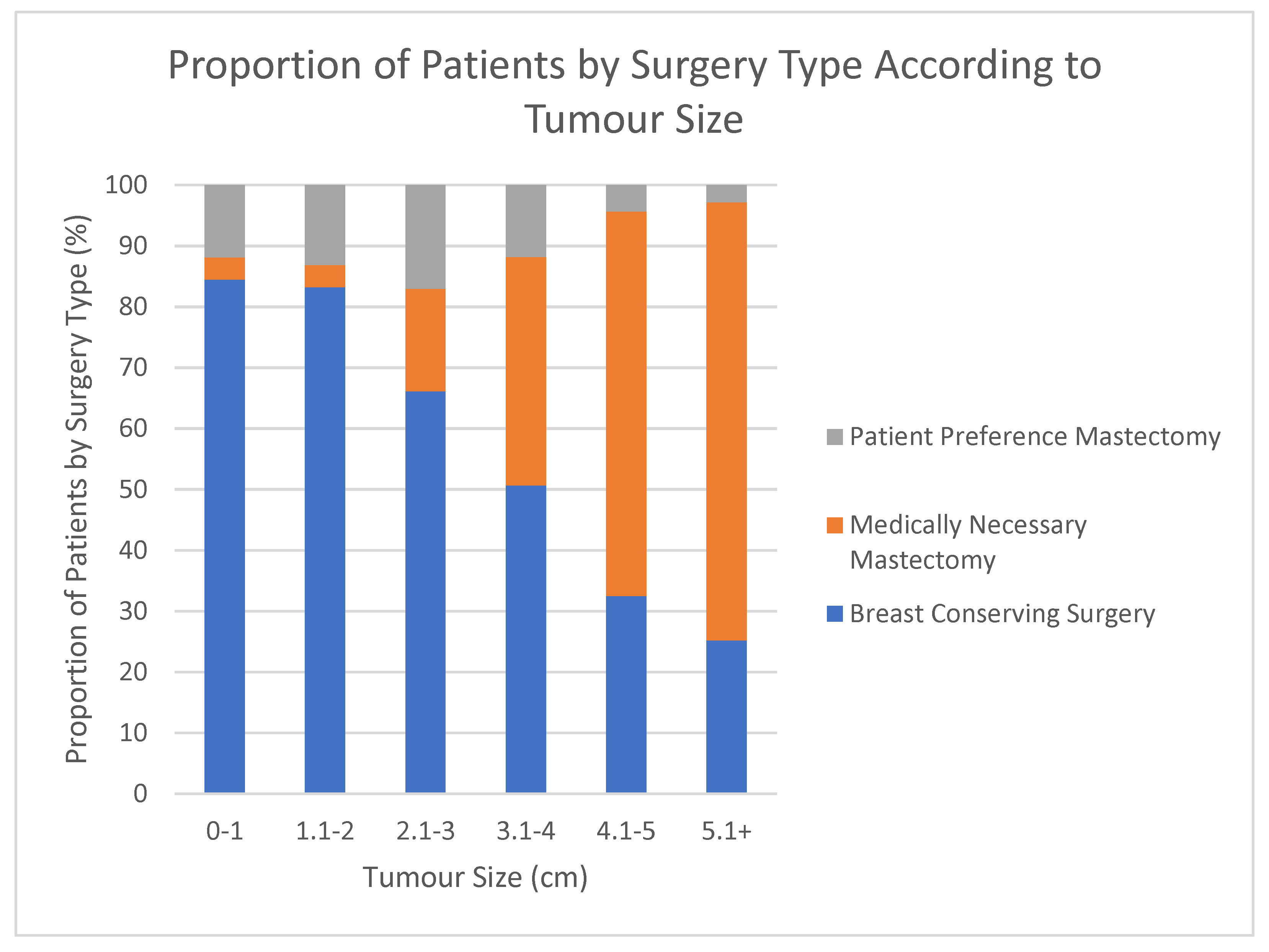 Curroncol 29 00013 g003