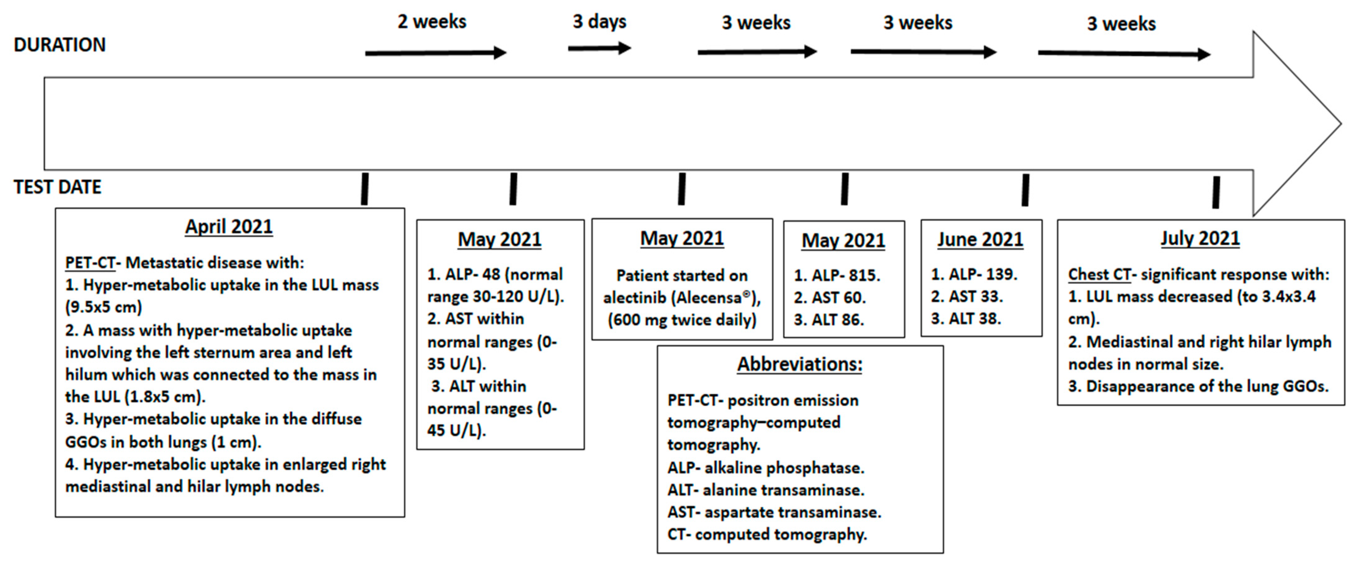 Curroncol 29 00016 g002 550