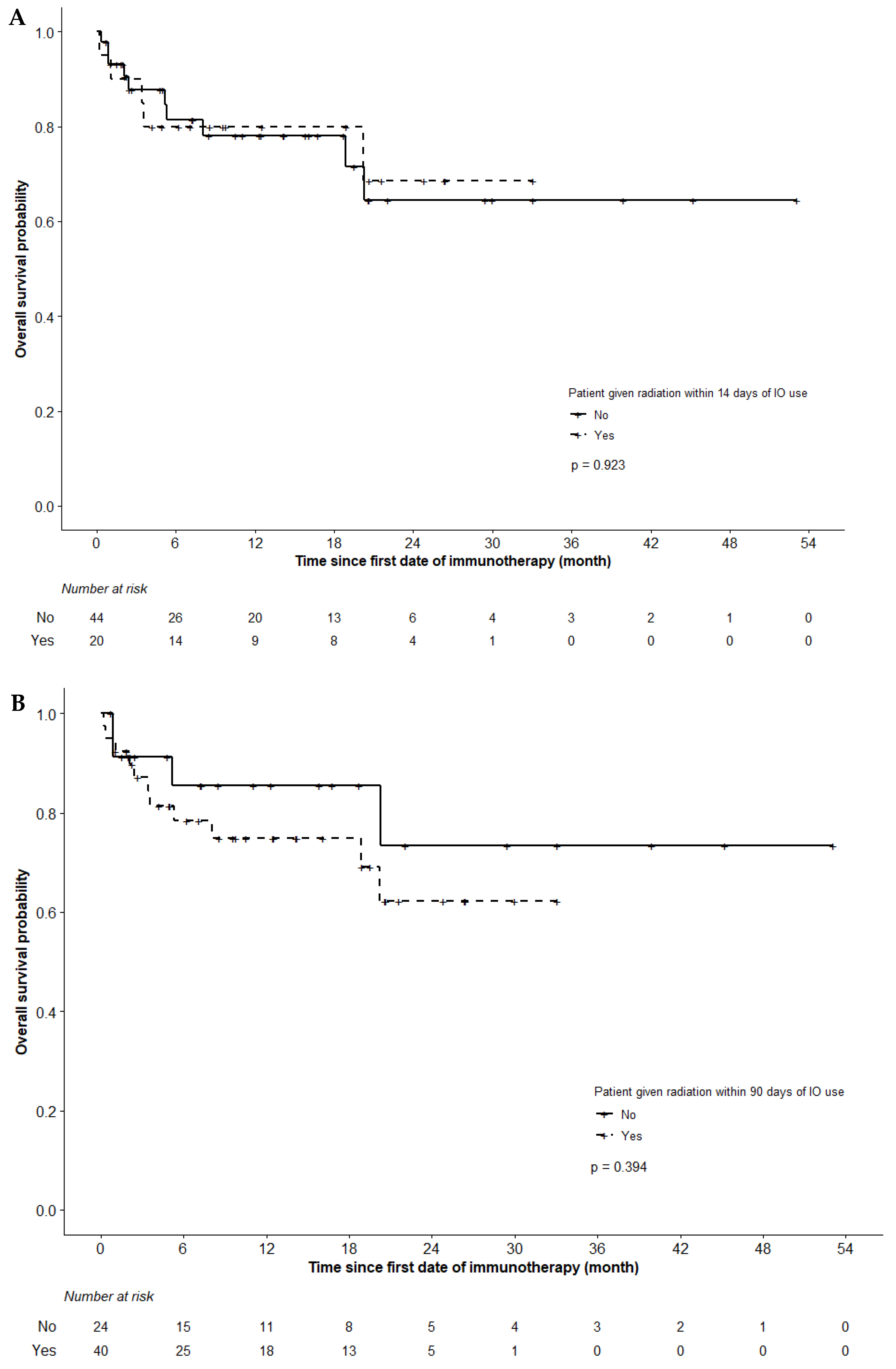 Curroncol 29 00021 g002