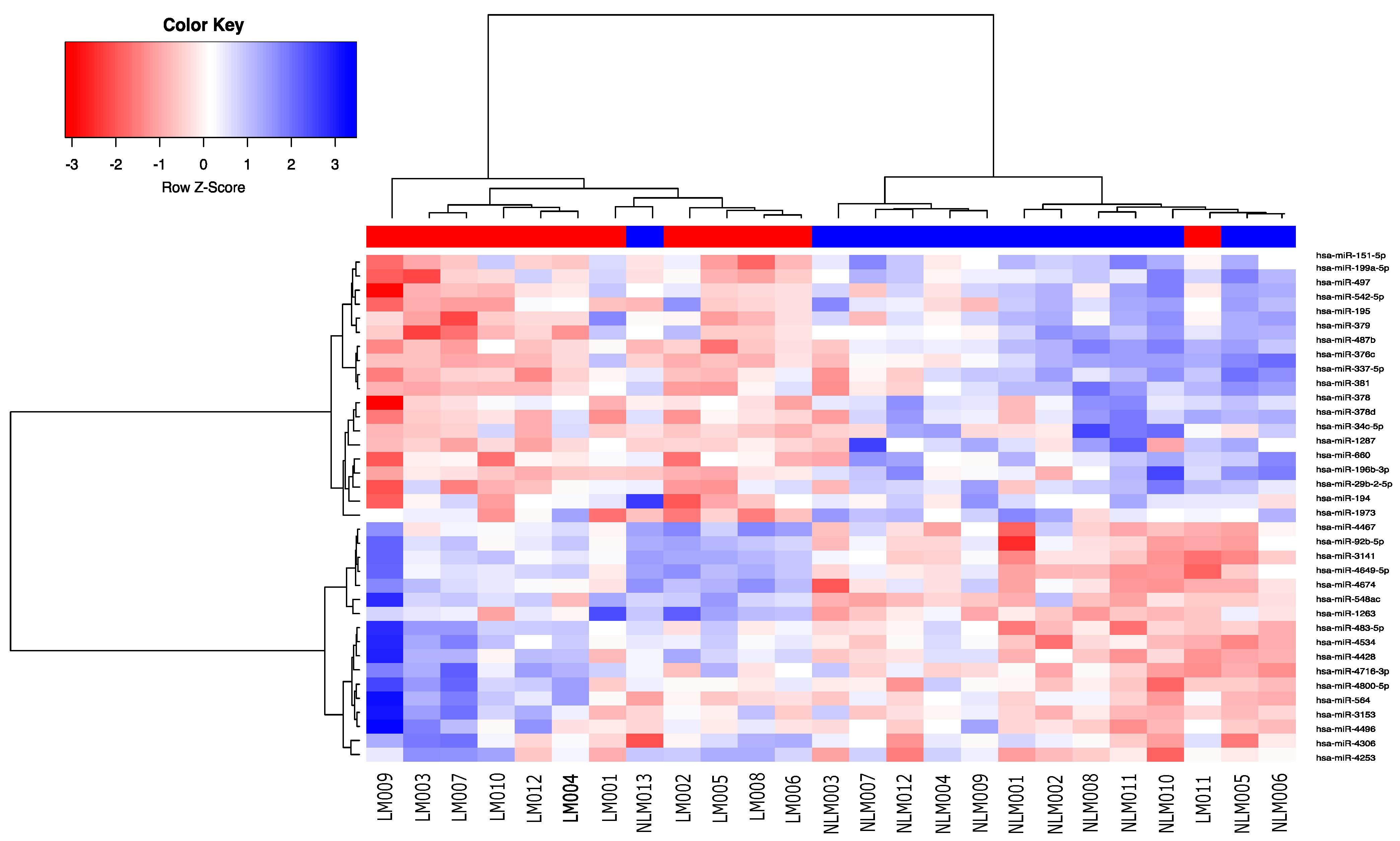 Curroncol 29 00023 g001 550