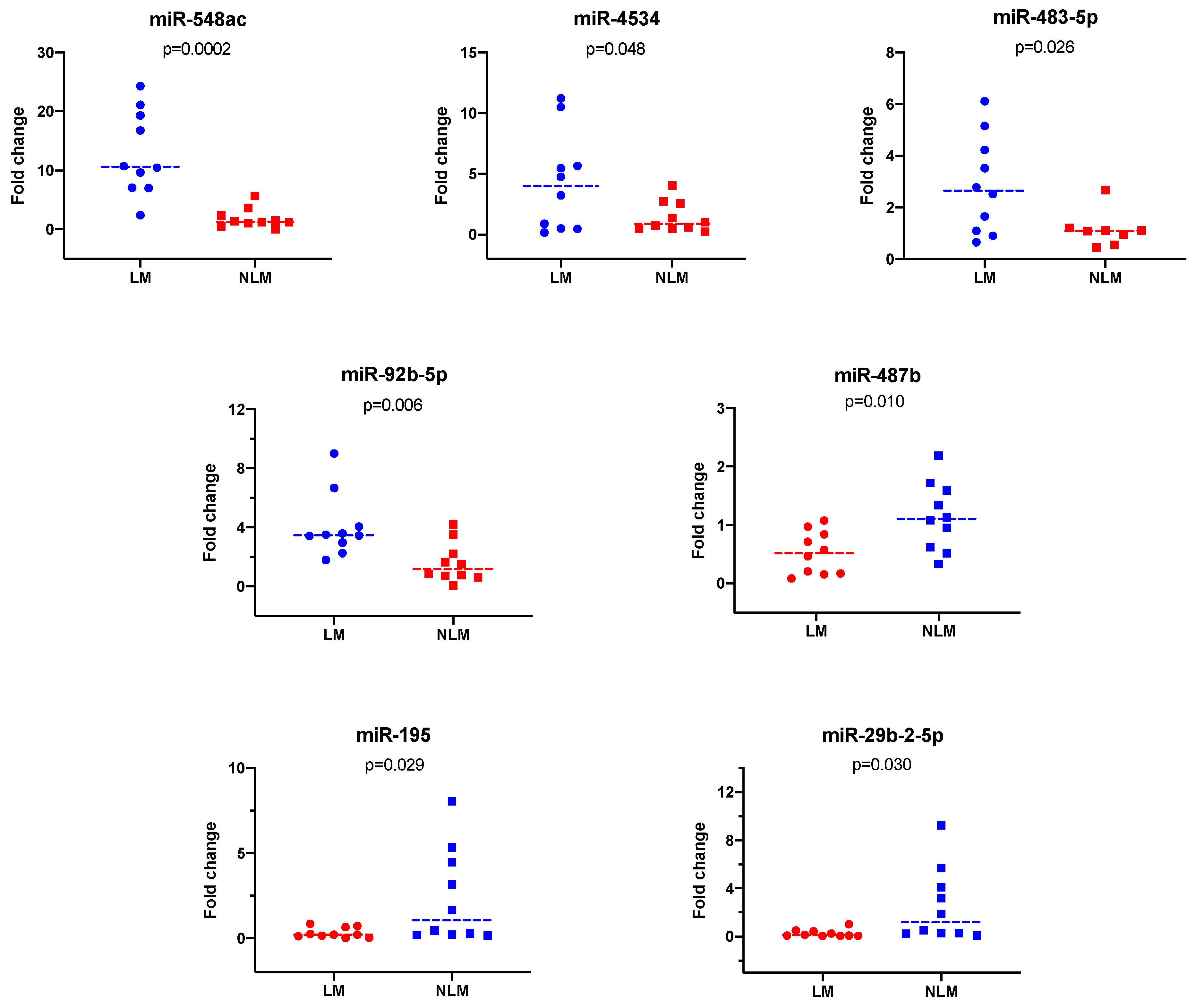Curroncol 29 00023 g002 550