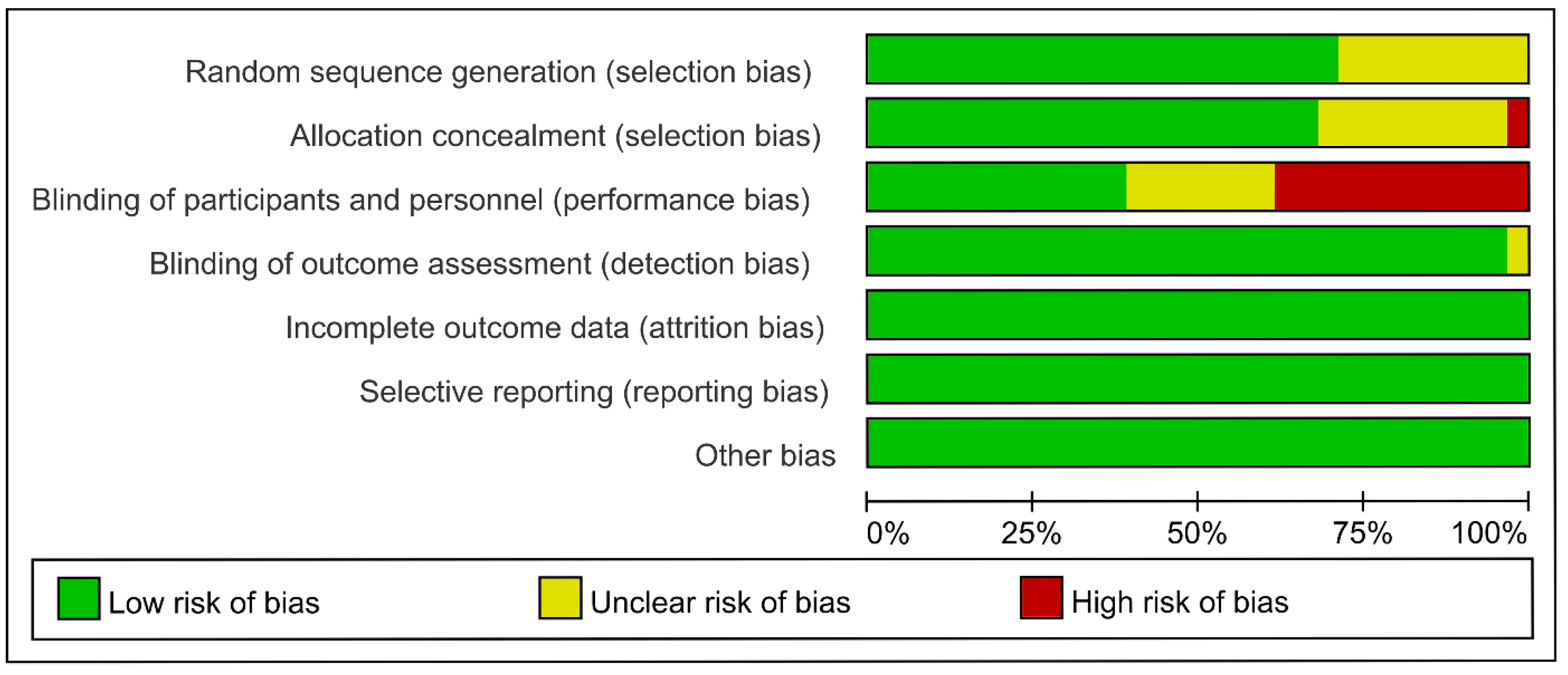 Curroncol 29 00025 g003 550