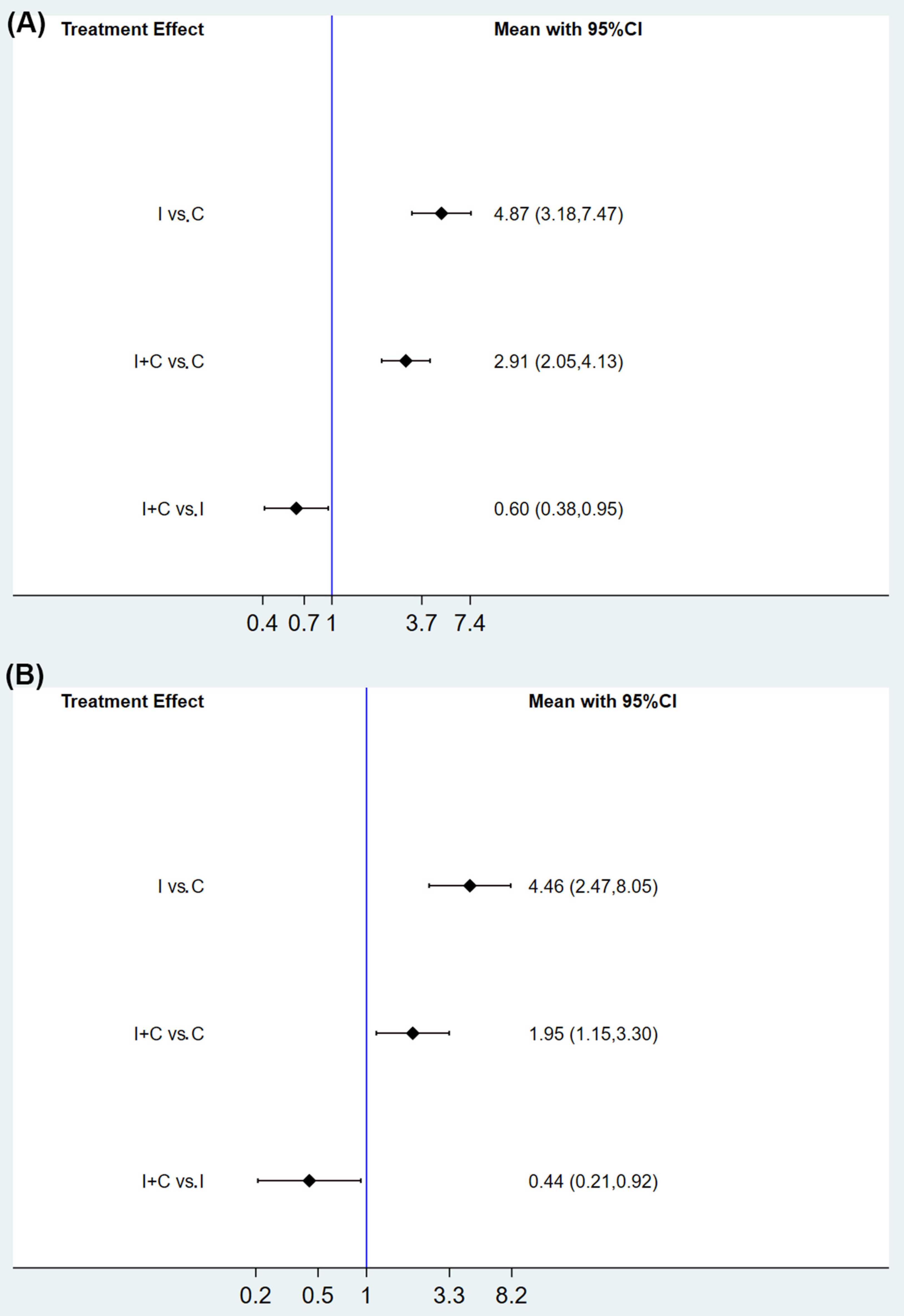 Curroncol 29 00025 g004 550