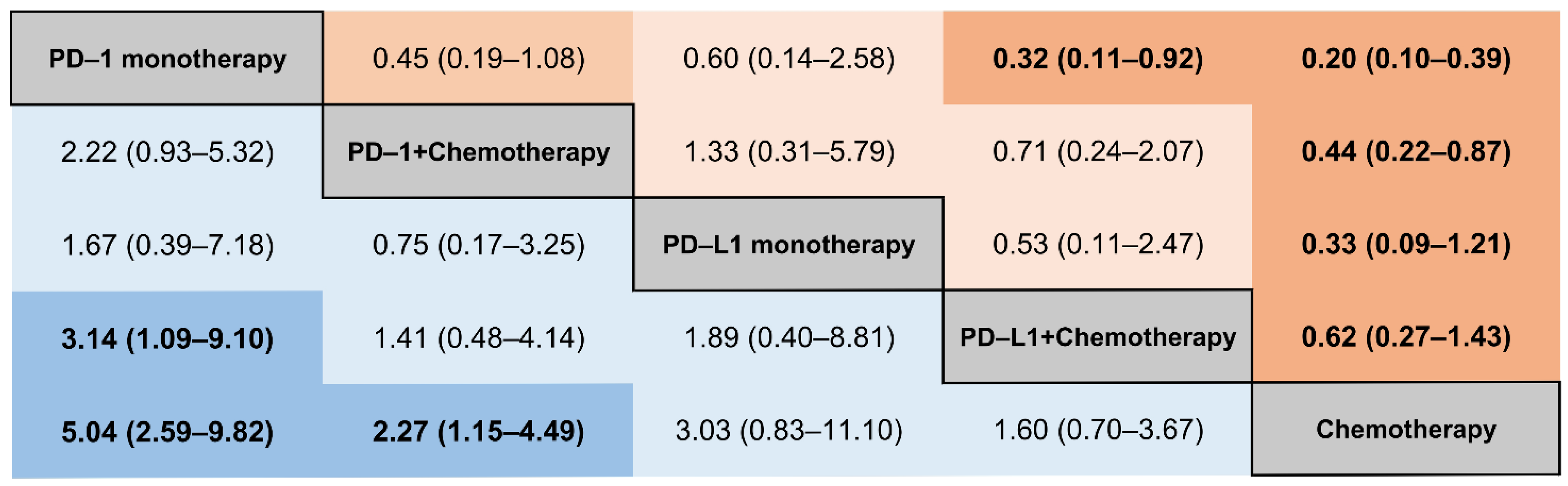 Curroncol 29 00025 g006 550