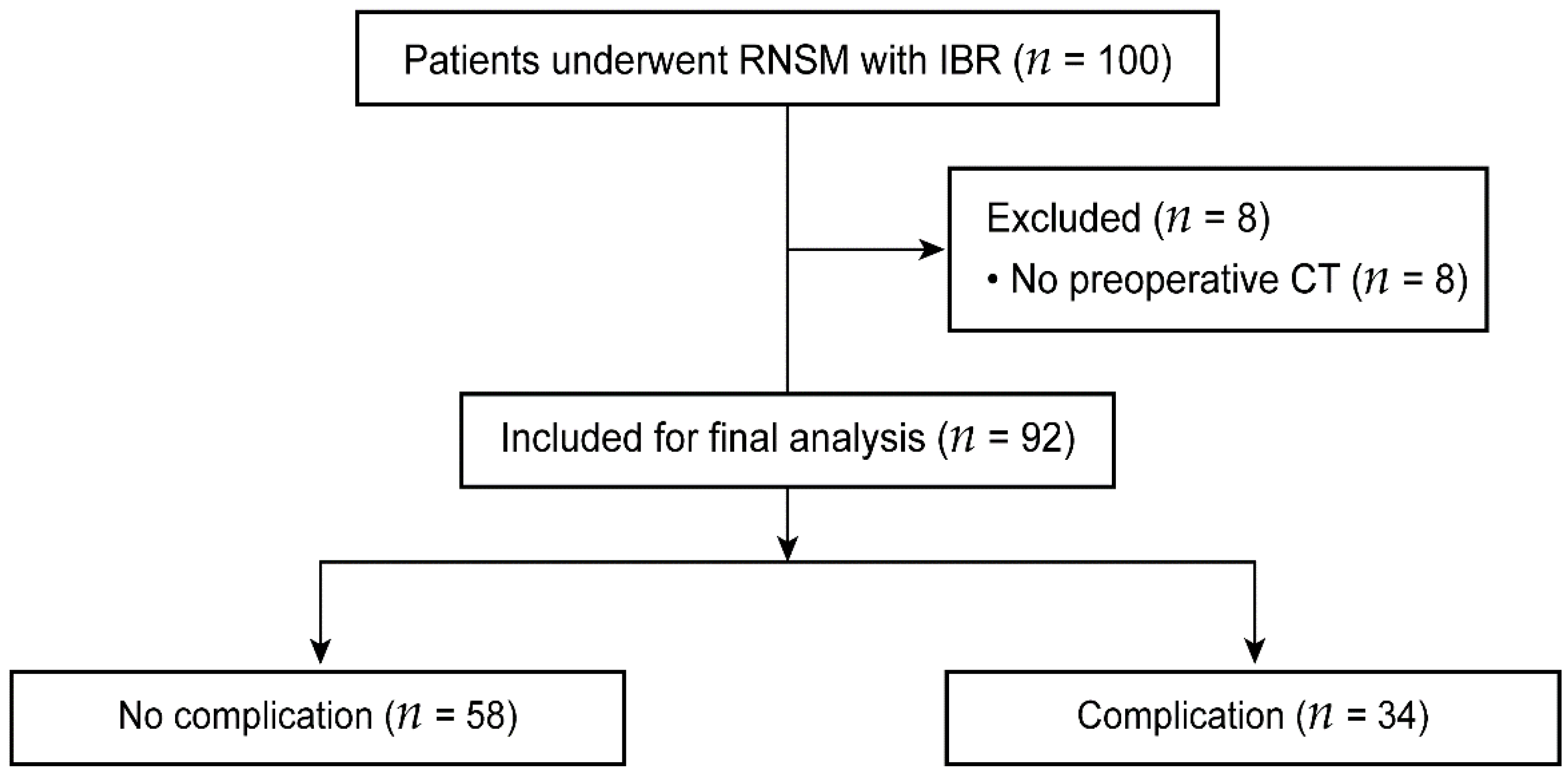 Curroncol 29 00031 g001 550