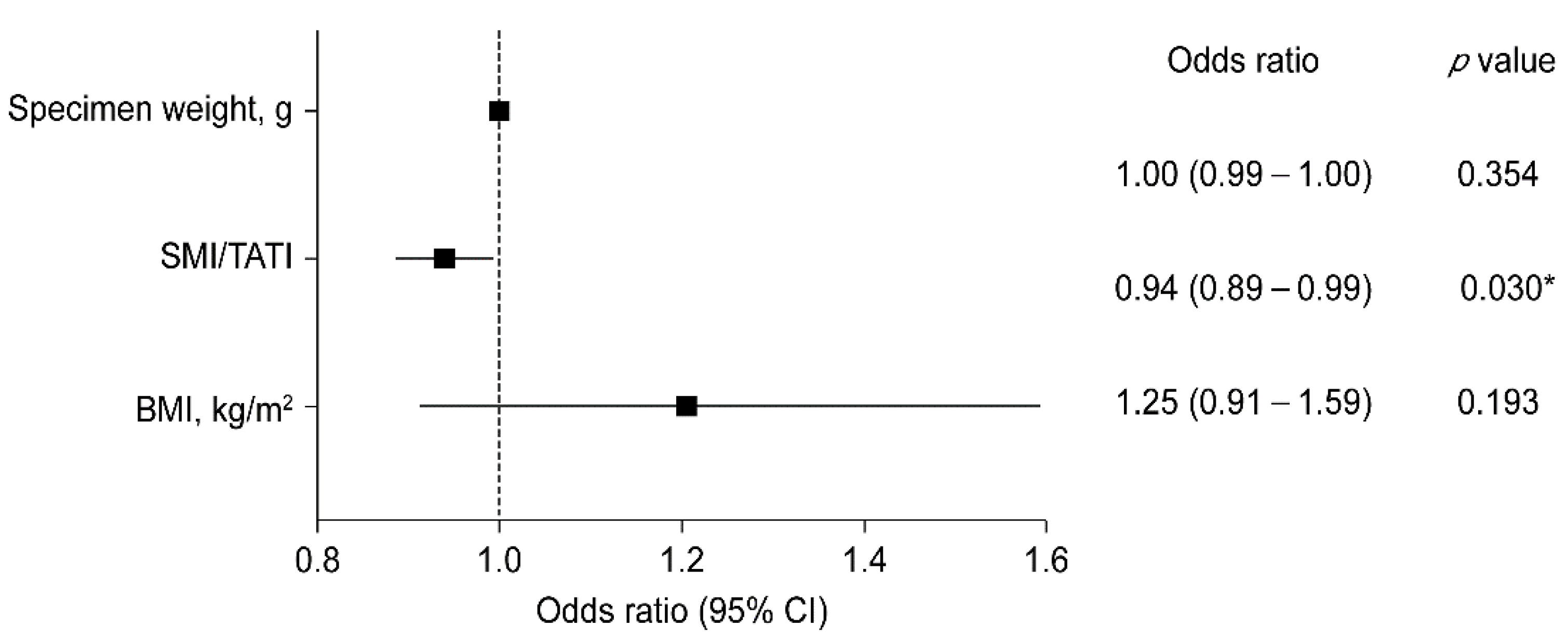 Curroncol 29 00031 g002 550