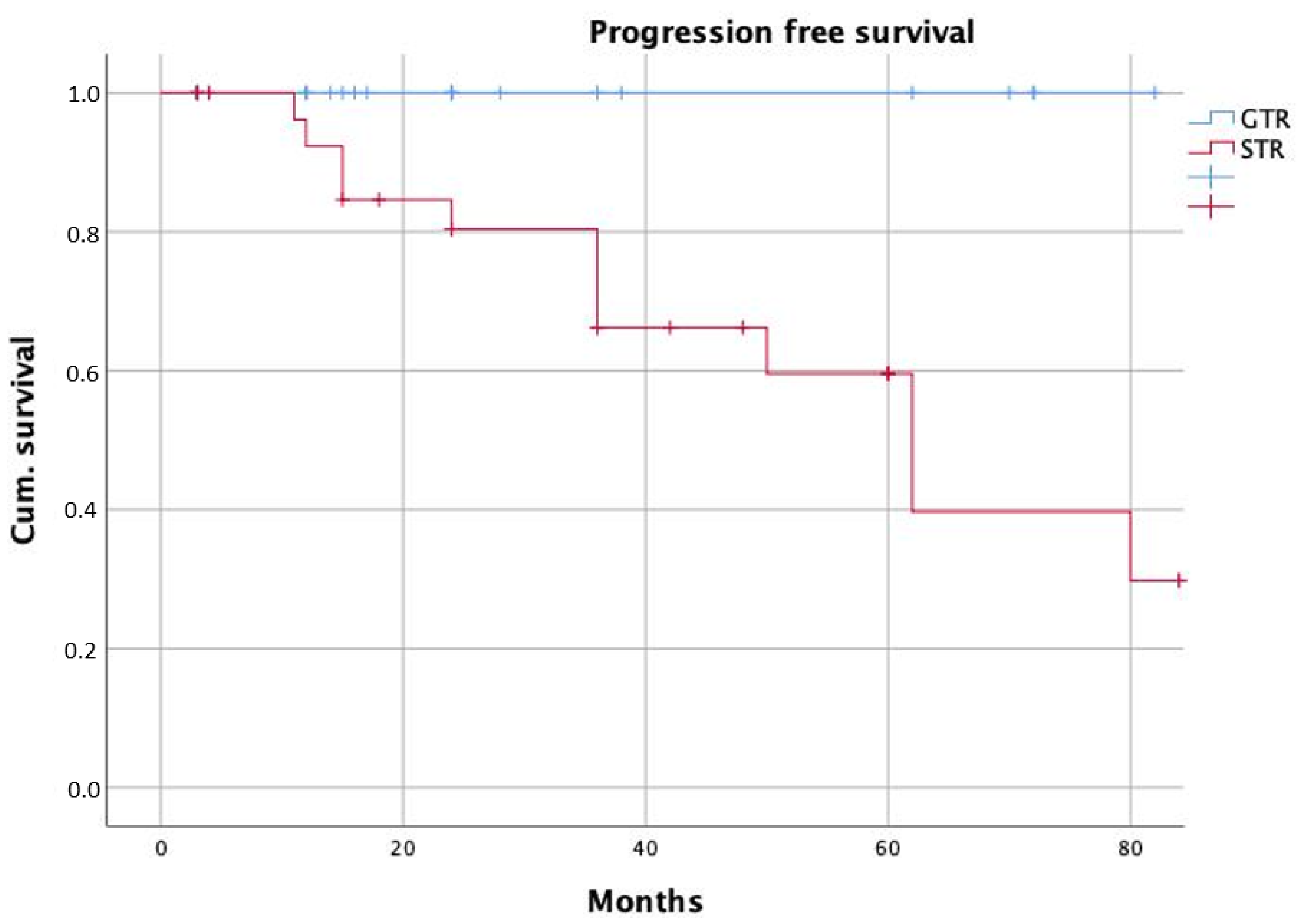 Curroncol 29 00035 g002