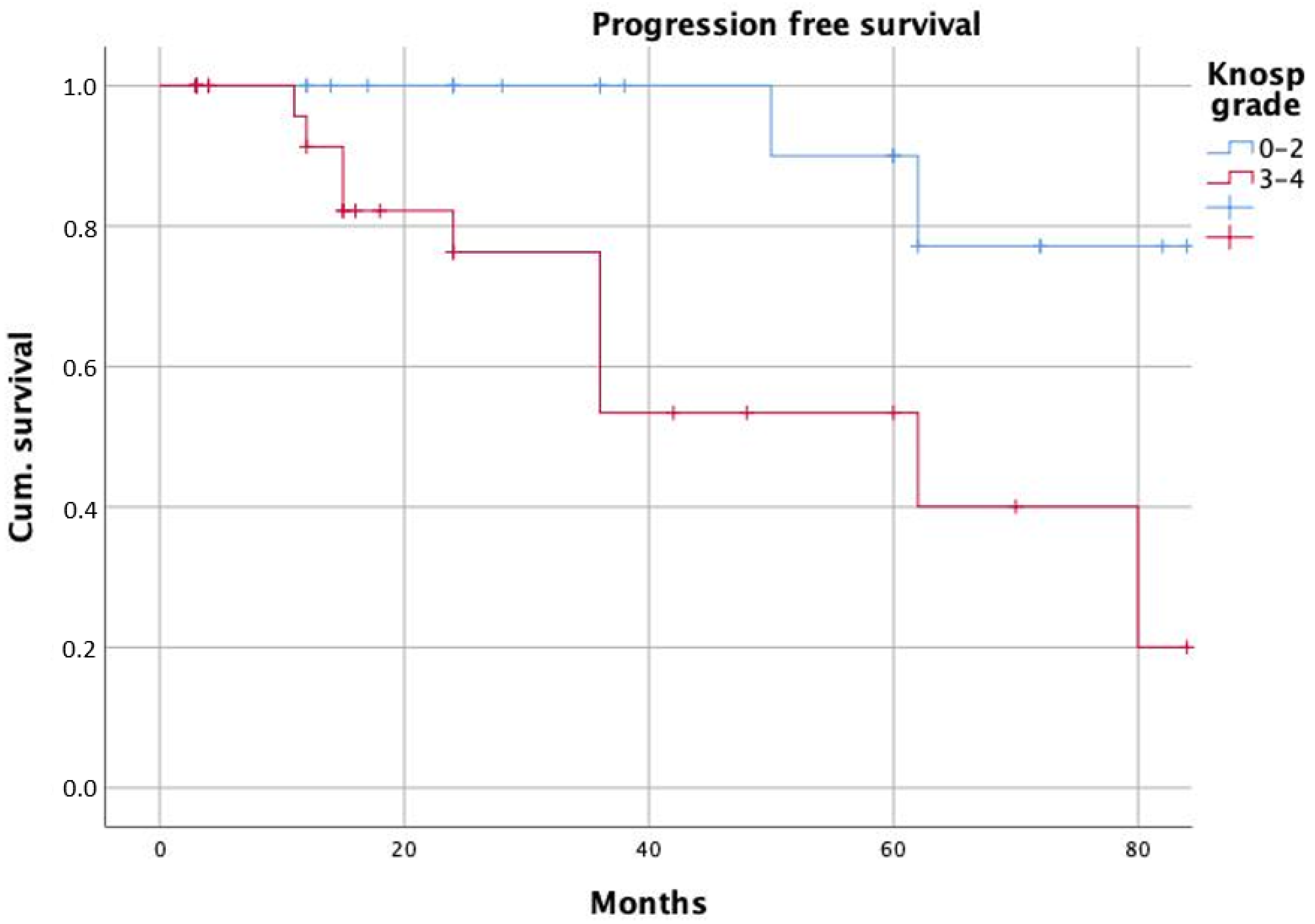Curroncol 29 00035 g003