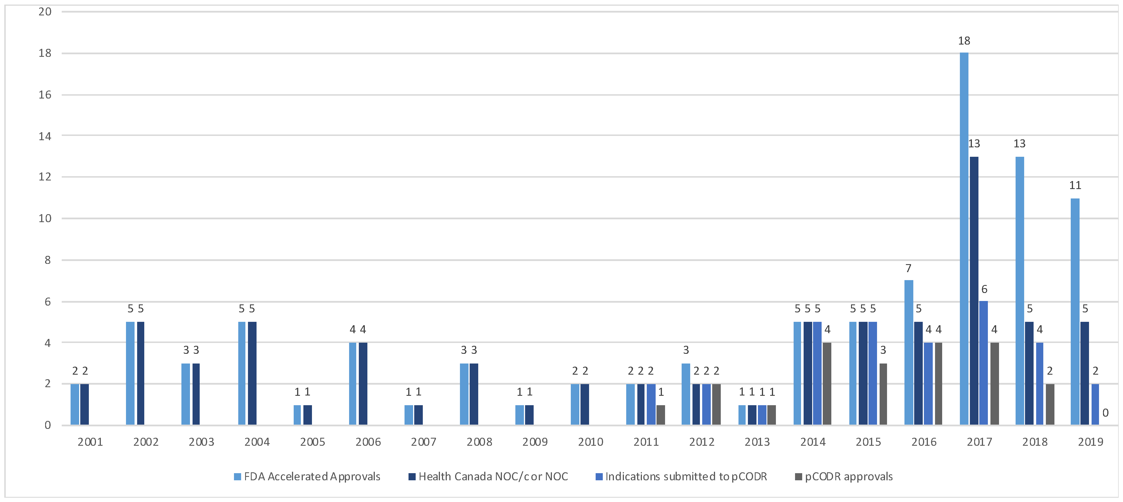 Curroncol 29 00036 g002 550