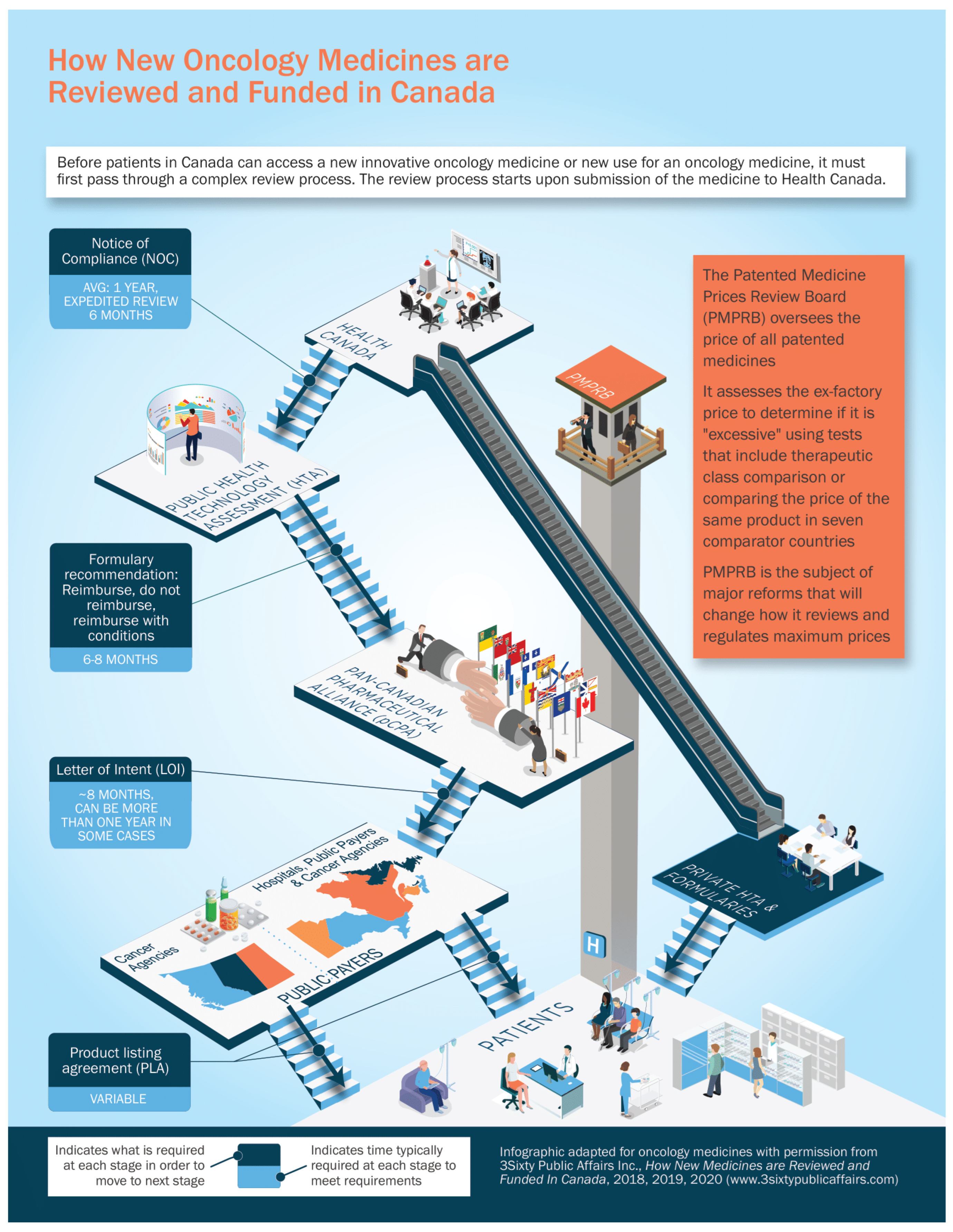 Curroncol 29 00041 g001 550