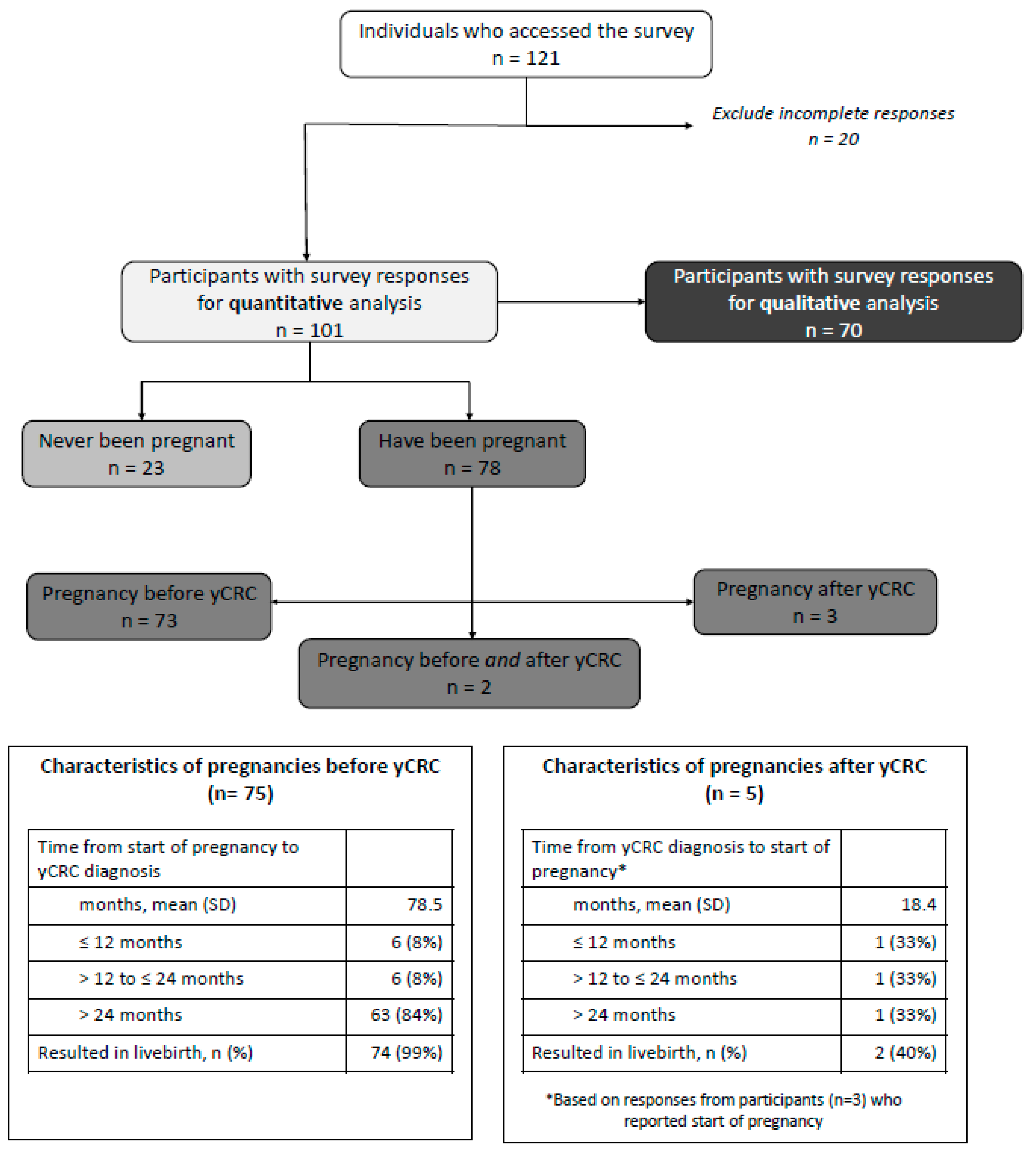 Curroncol 29 00042 g001 Curroncol 29 00042 g001