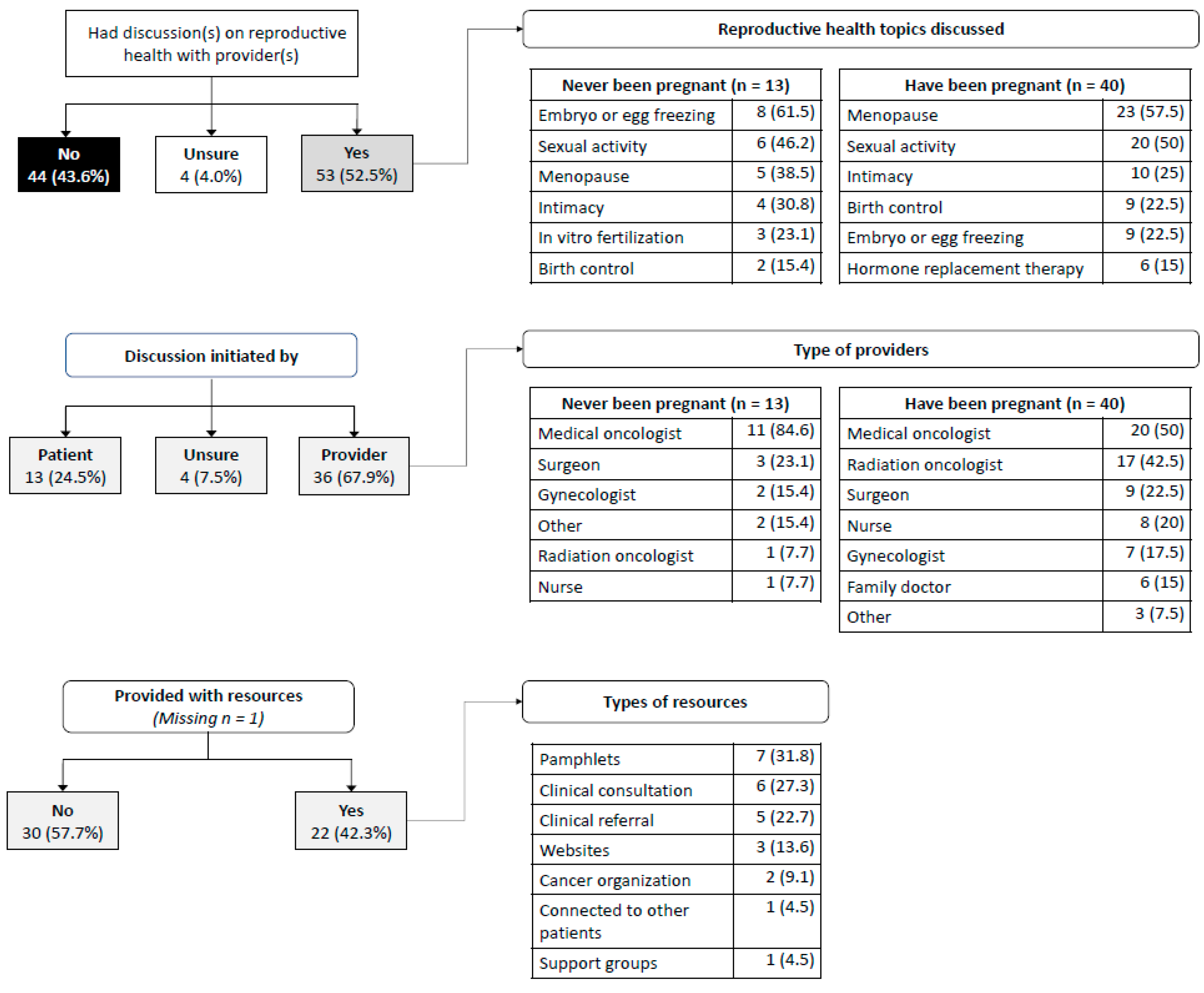Curroncol 29 00042 g002 Curroncol 29 00042 g002