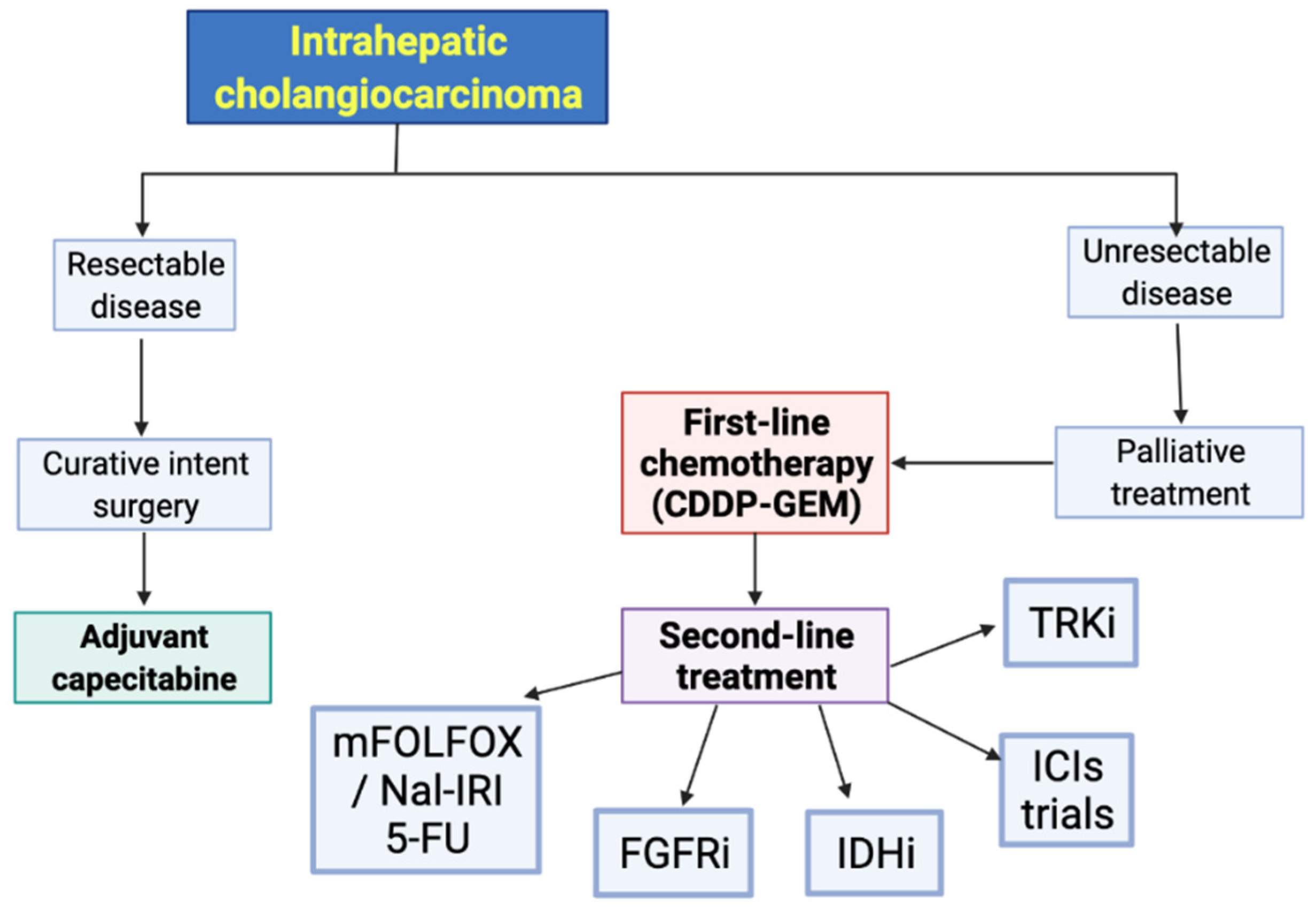 Curroncol 29 00050 g003 550