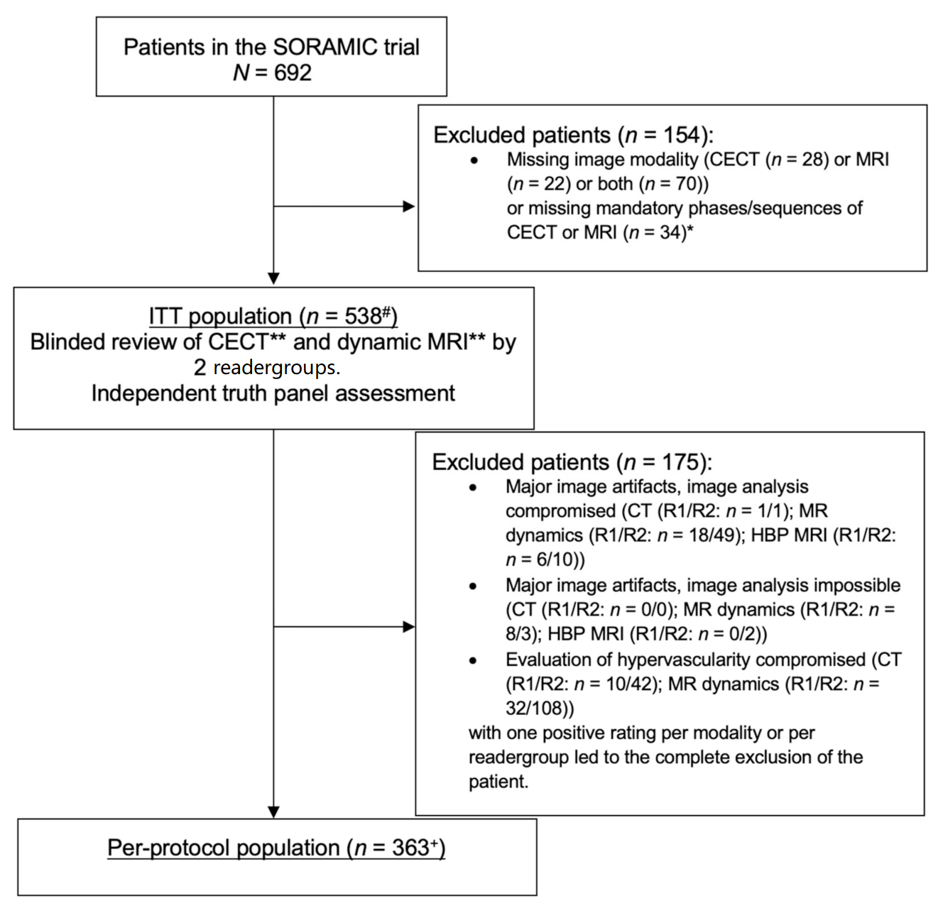 Curroncol 29 00051 g001 550