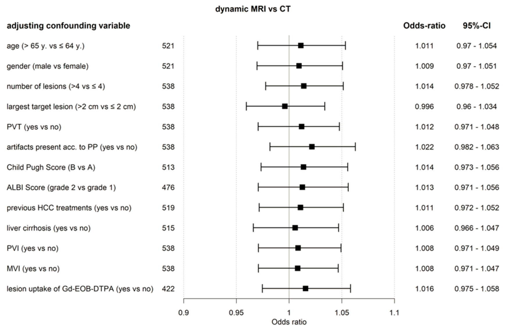 Curroncol 29 00051 g002 550