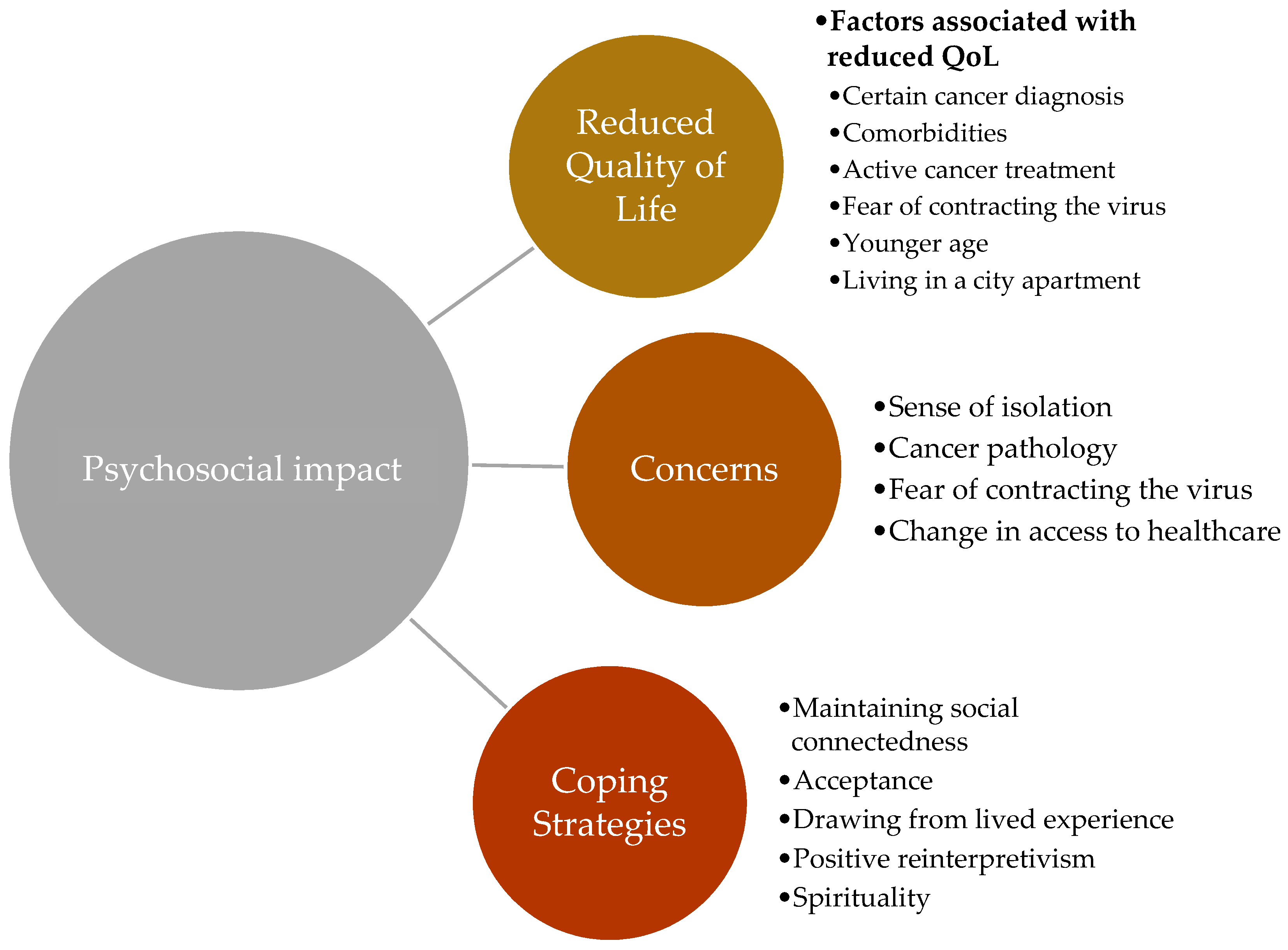 Curroncol 29 00053 g002