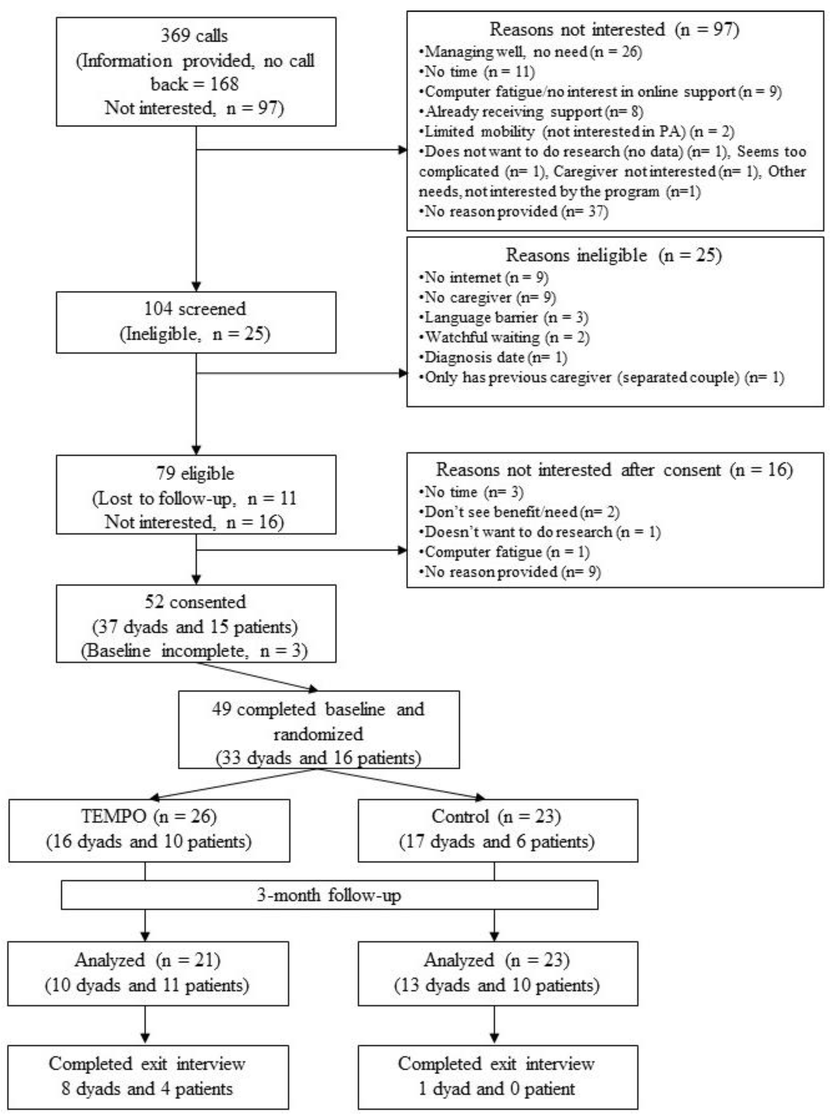 Curroncol 29 00067 g001 550