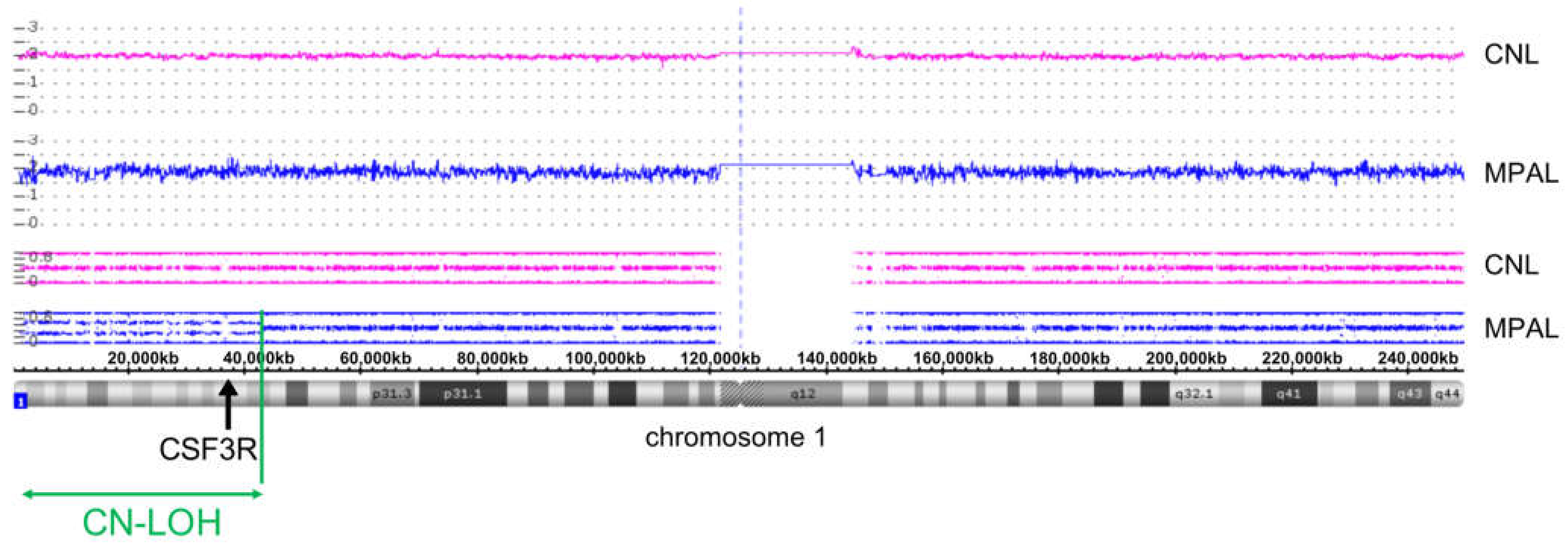 Curroncol 29 00068 g002