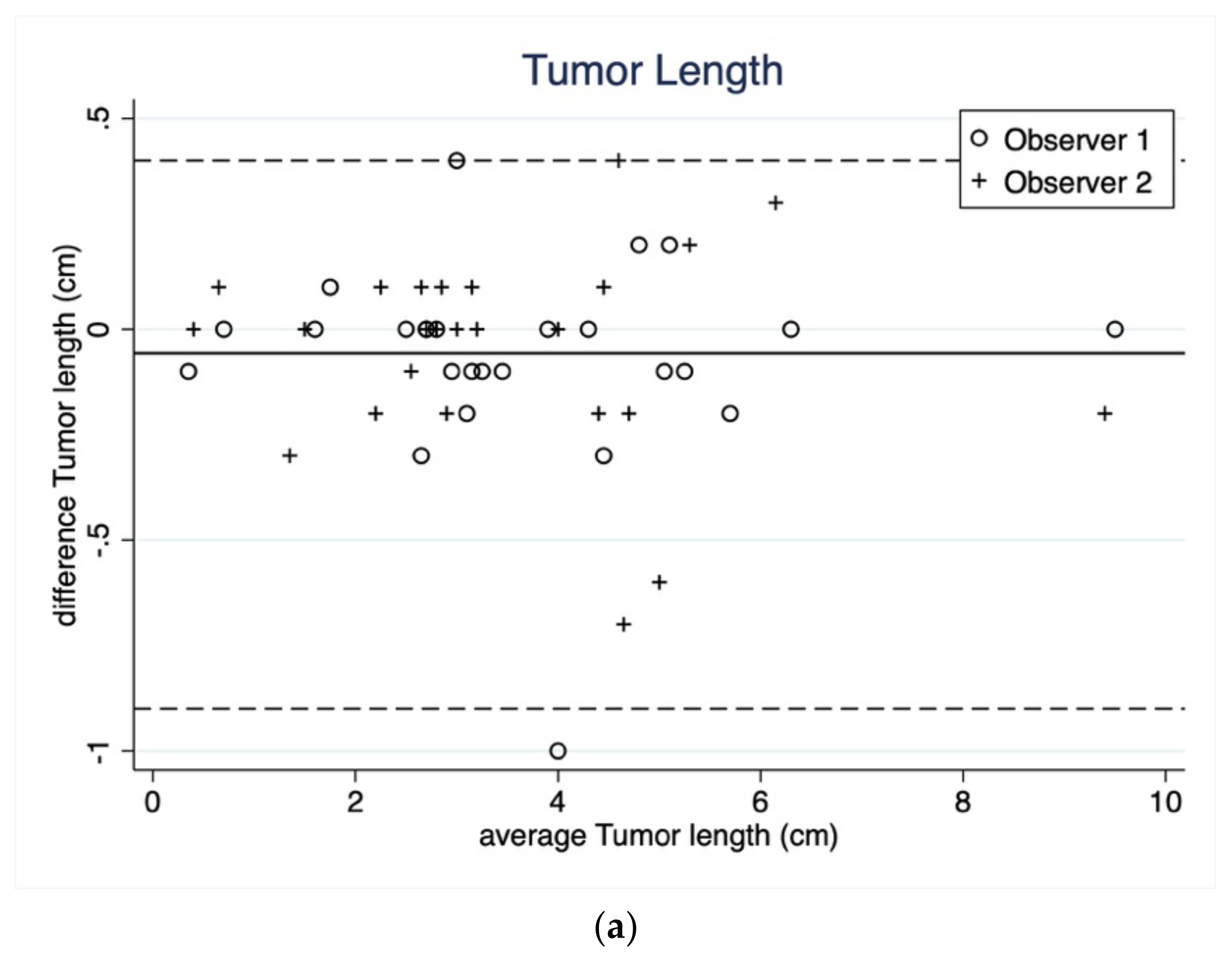 Curroncol 29 00071 g002a